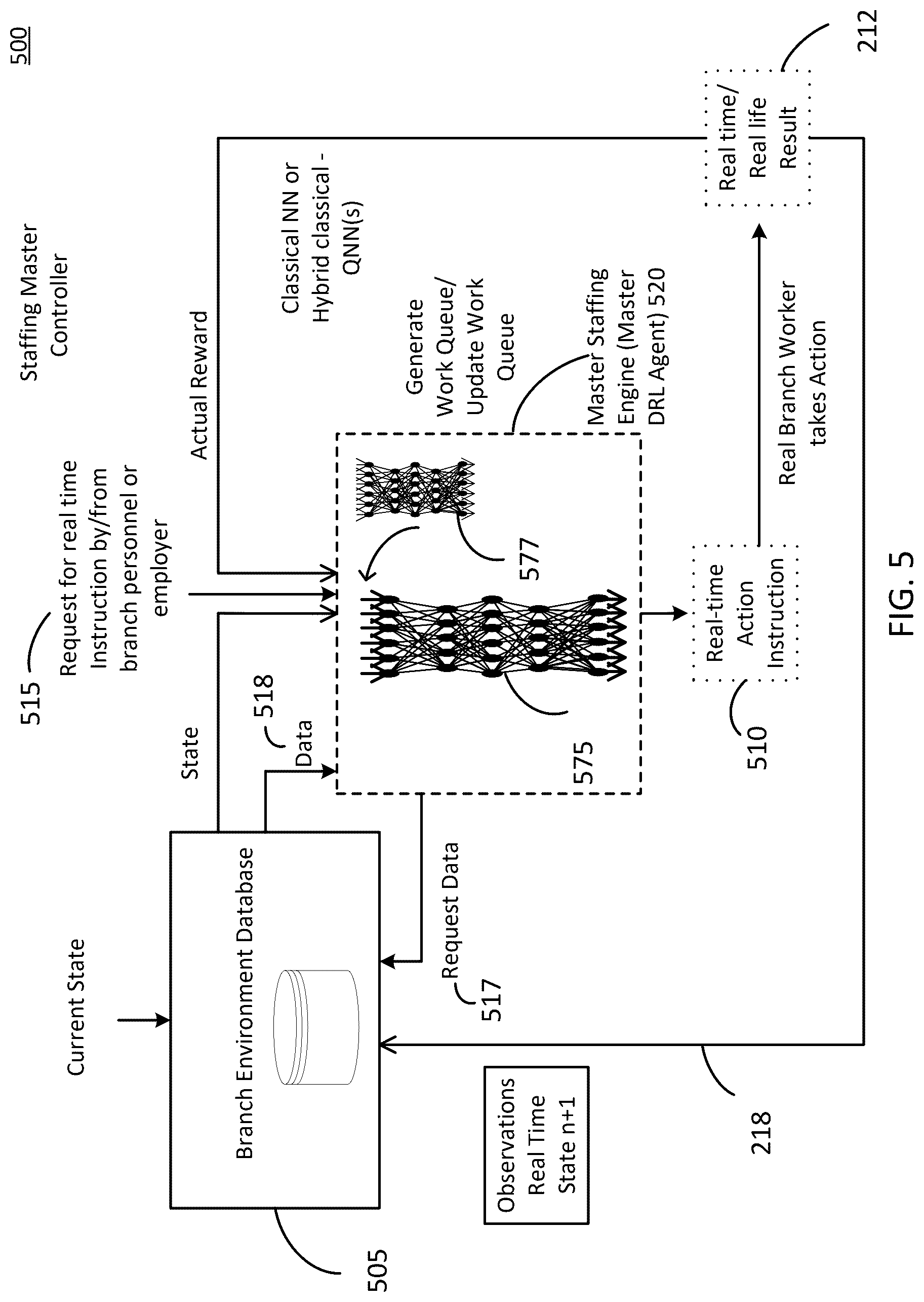 Patent US12602634 Figure 5 – Systems and methods for staffing master controller
