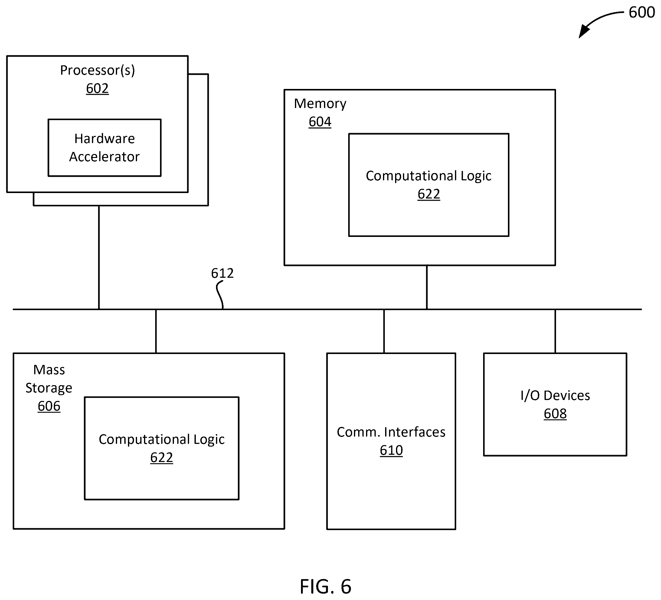 Patent US12602634 Figure 6 – Systems and methods for staffing master controller