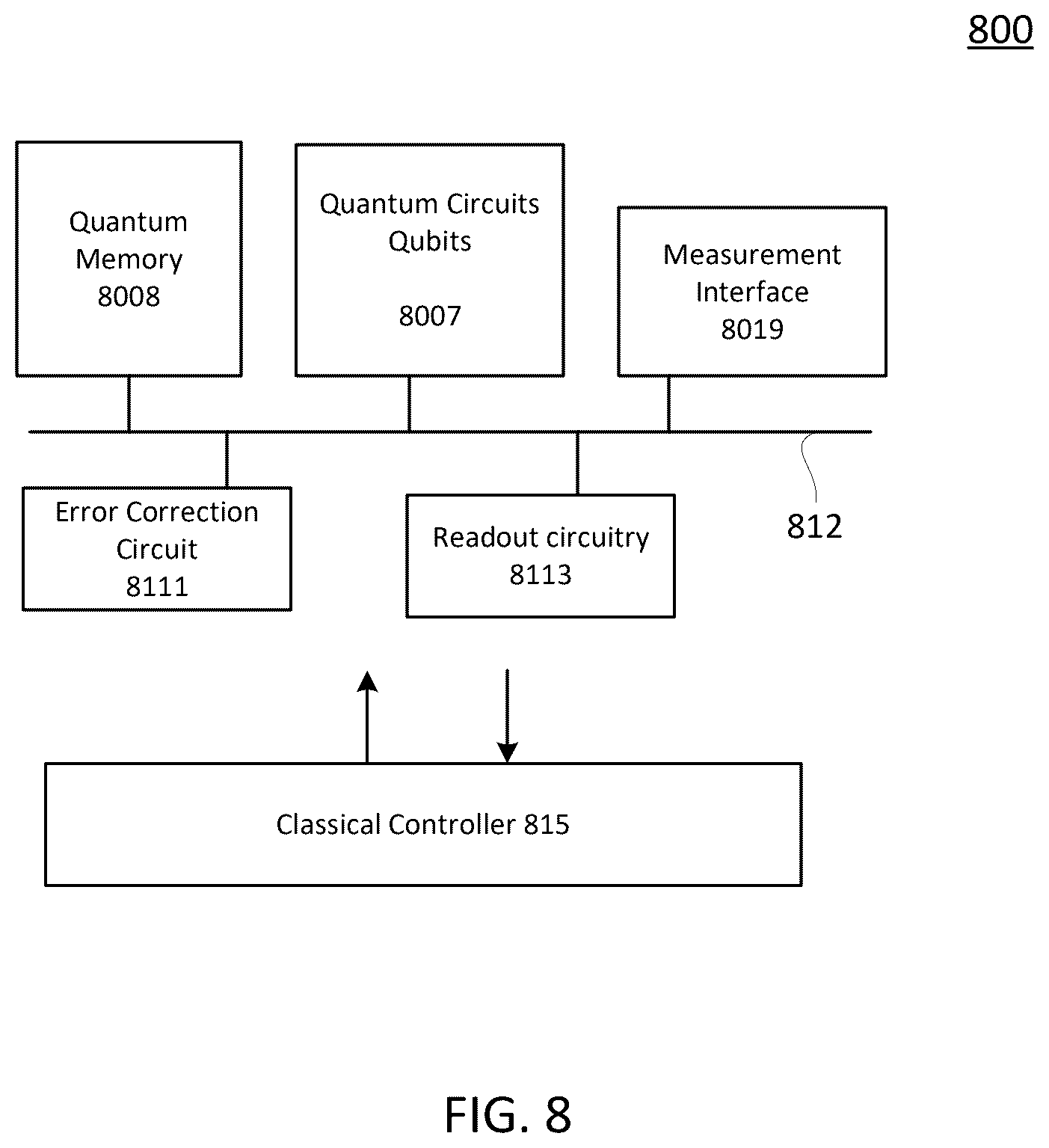 Patent US12602634 Figure 8 – Systems and methods for staffing master controller