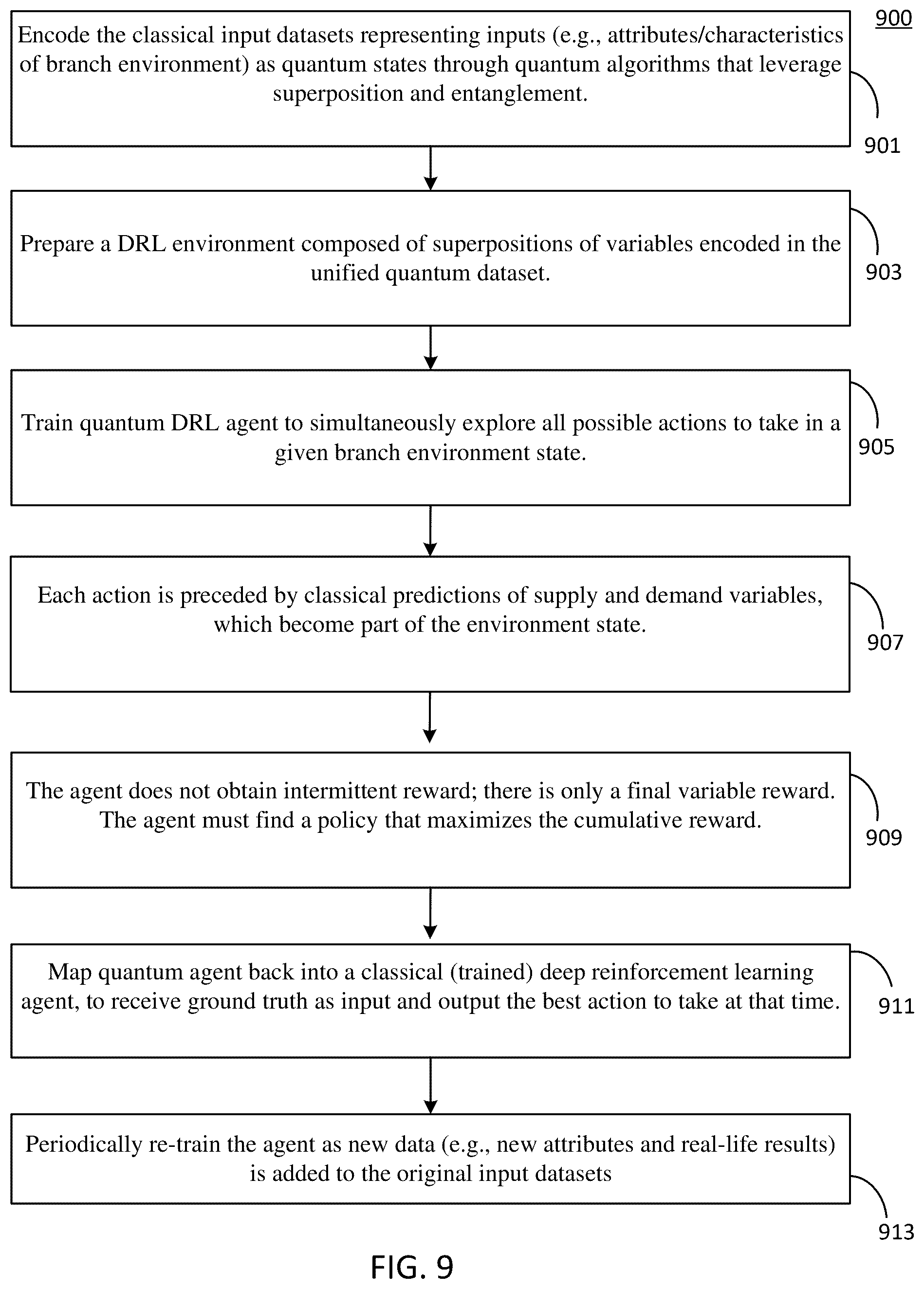Patent US12602634 Figure 9 – Systems and methods for staffing master controller