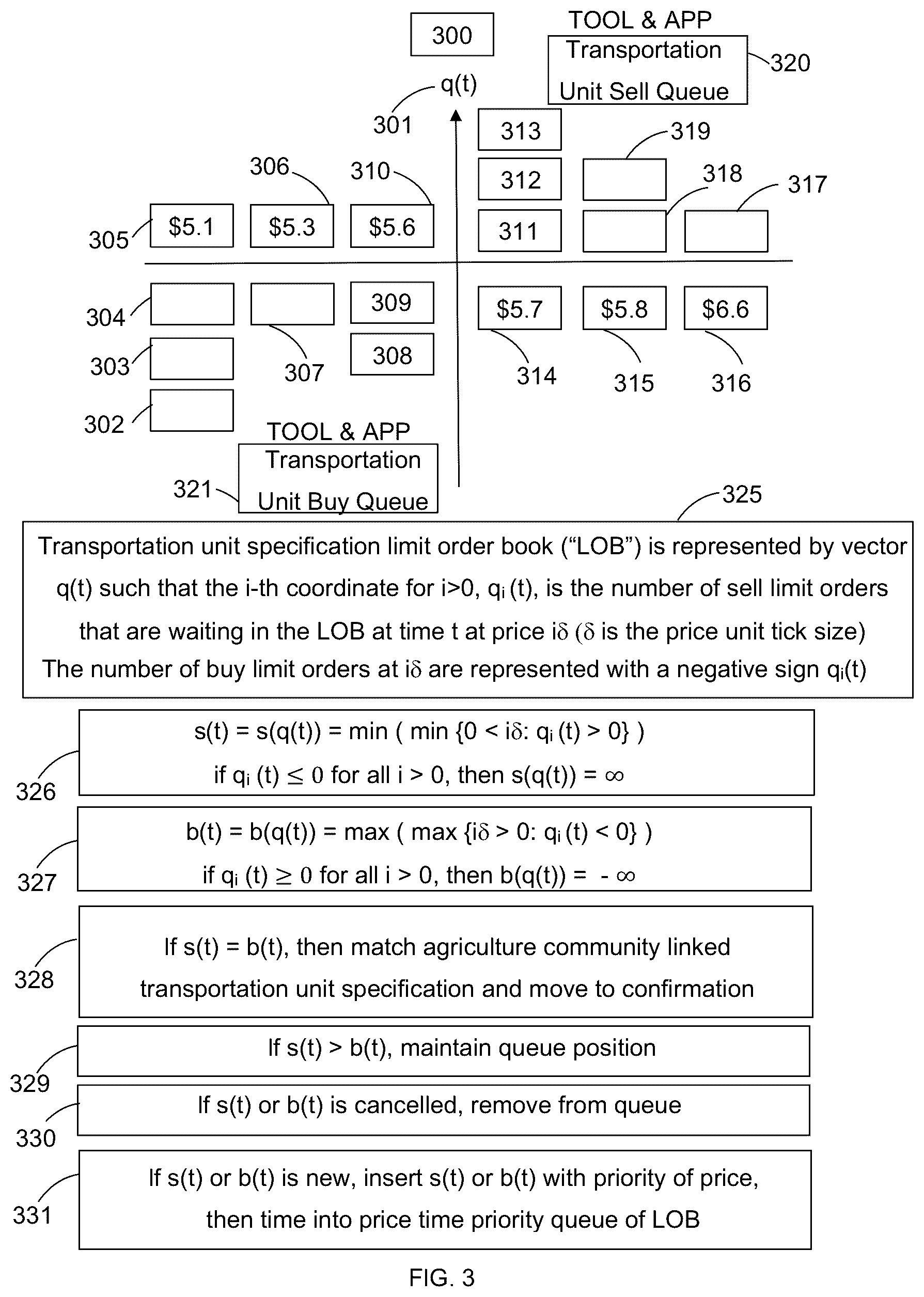 Patent US12602635 Figure 3 – Method and system for utilizing one or more tool appliance units