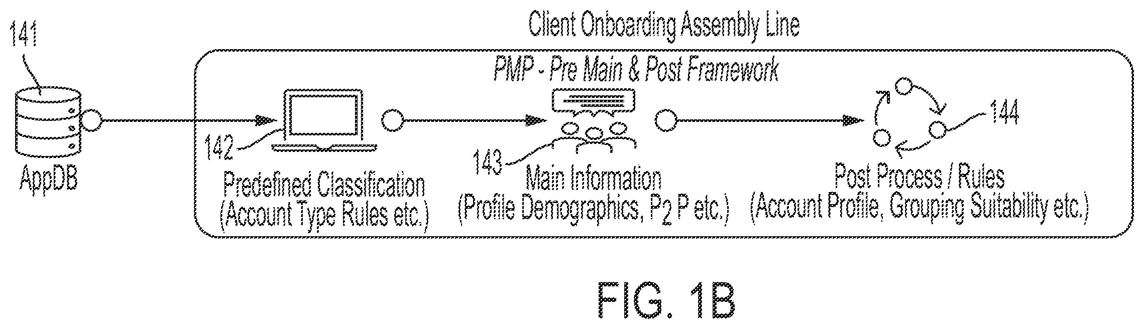 Patent US12602636 Figure 2 – Client onboarding assembly line