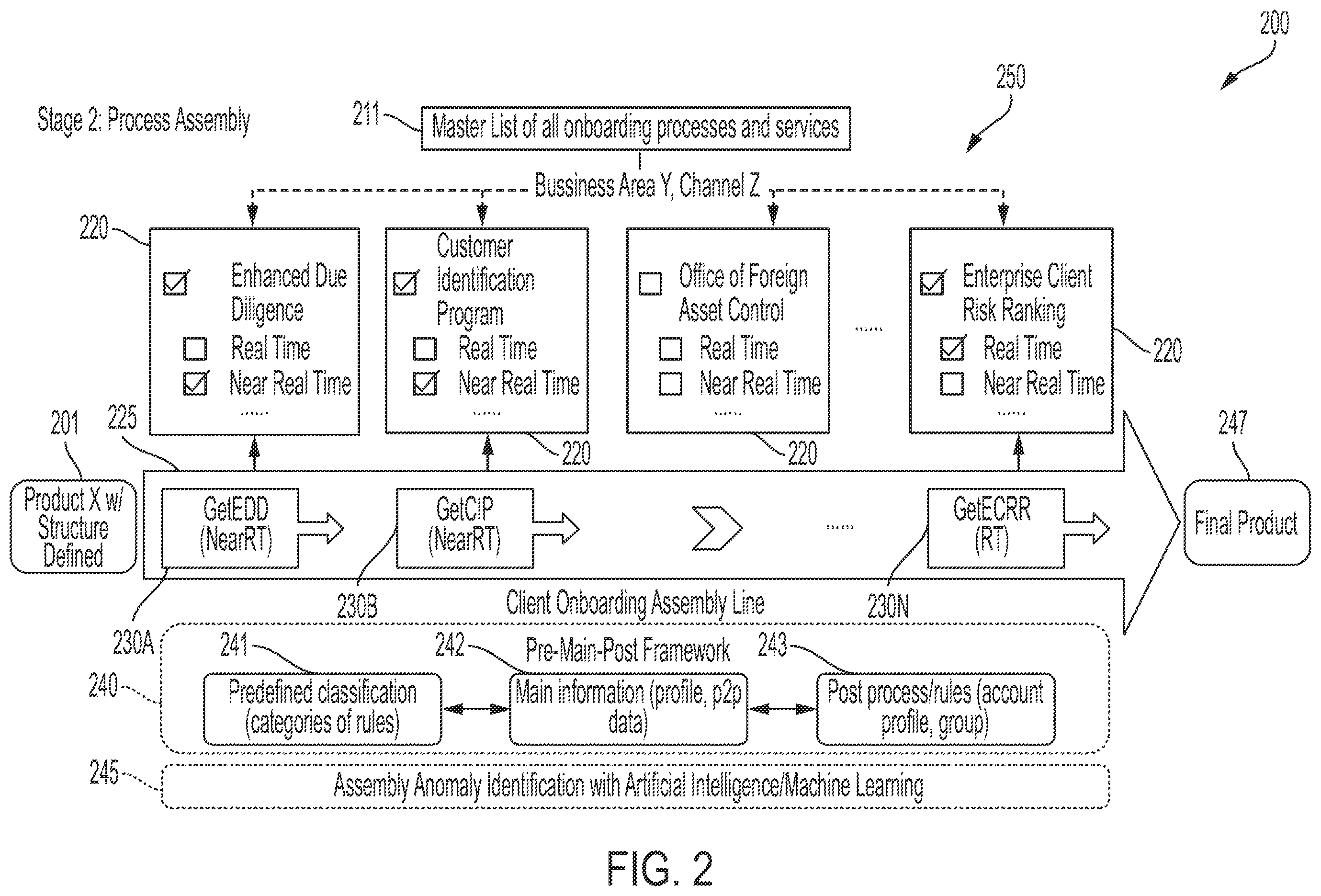 Patent US12602636 Figure 3 – Client onboarding assembly line