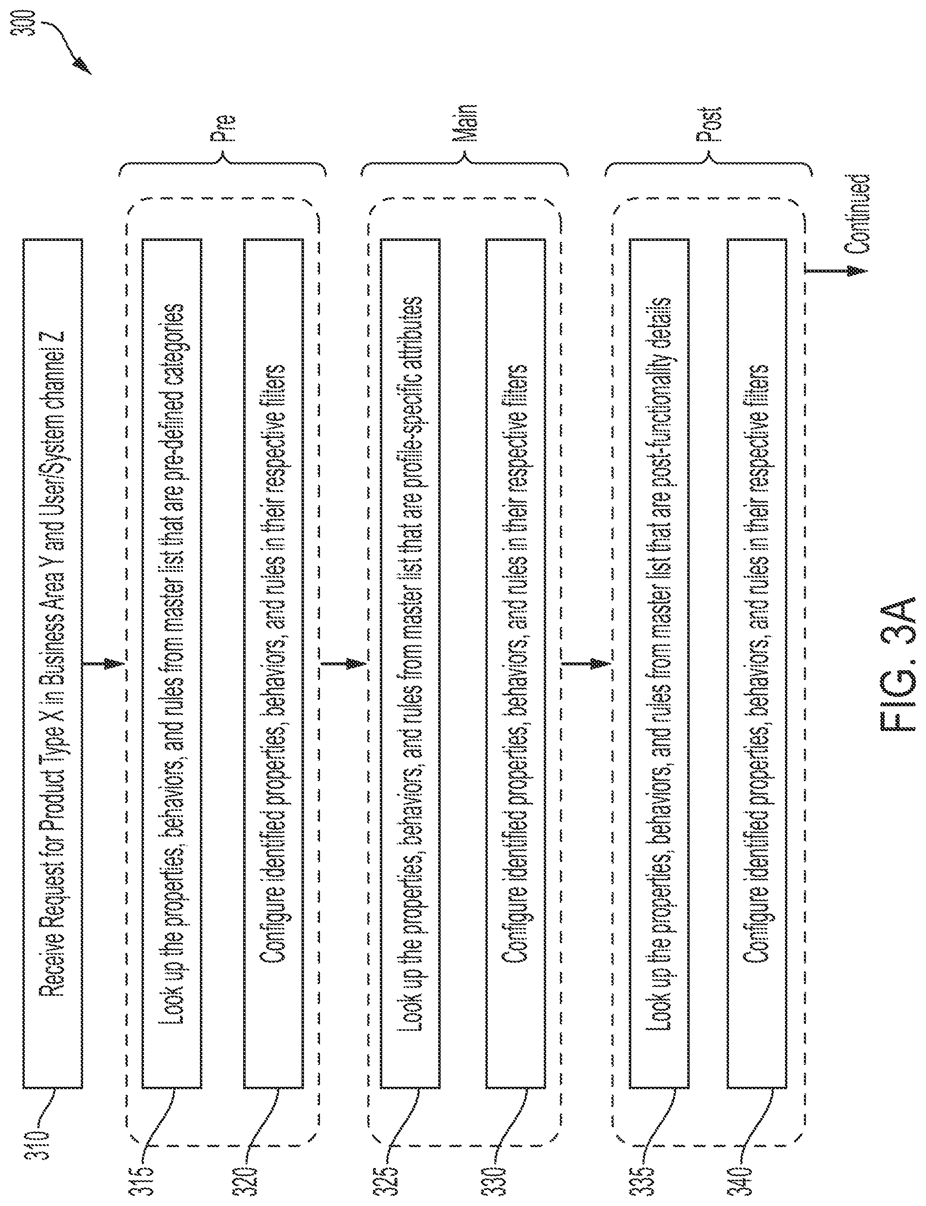 Patent US12602636 Figure 4 – Client onboarding assembly line