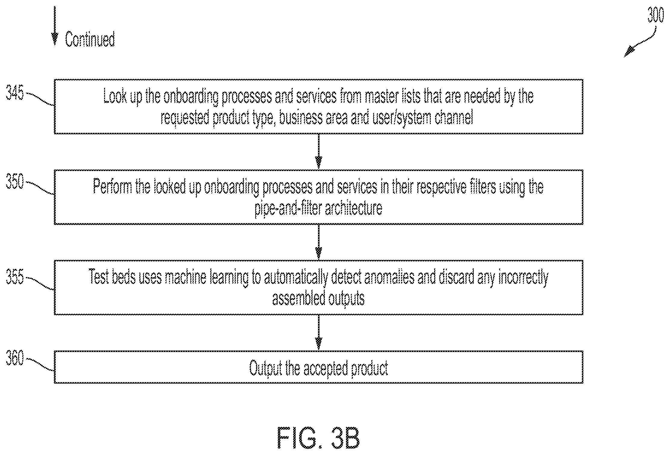 Patent US12602636 Figure 5 – Client onboarding assembly line