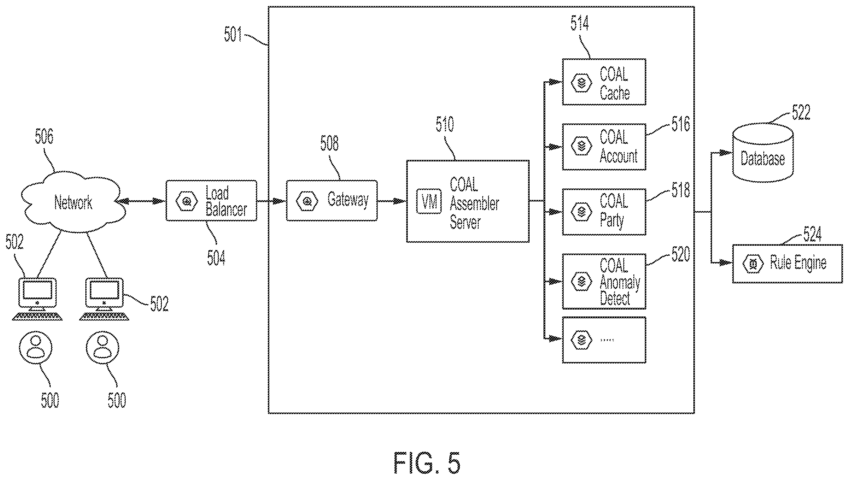 Patent US12602636 Figure 7 – Client onboarding assembly line