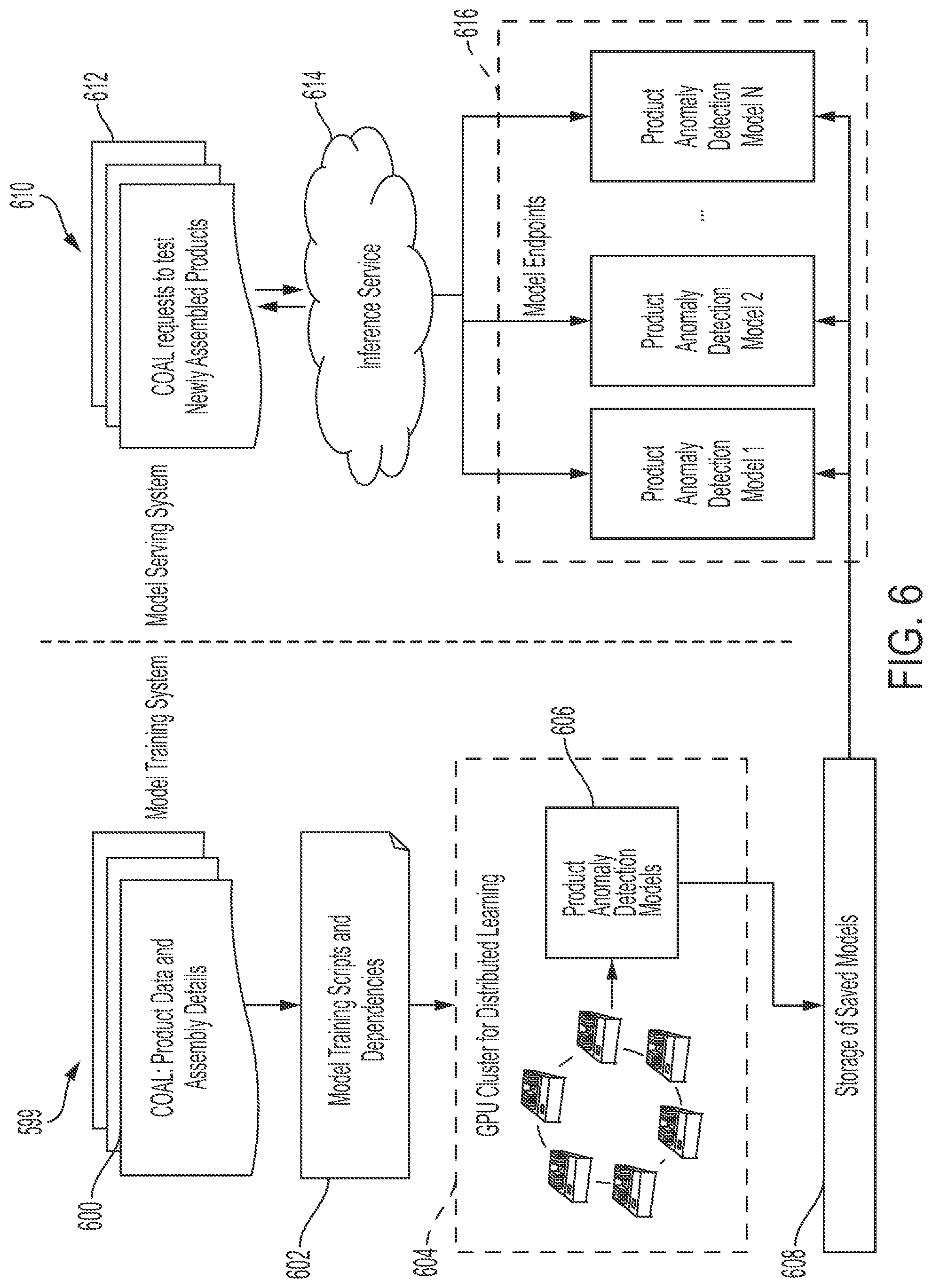 Patent US12602636 Figure 8 – Client onboarding assembly line