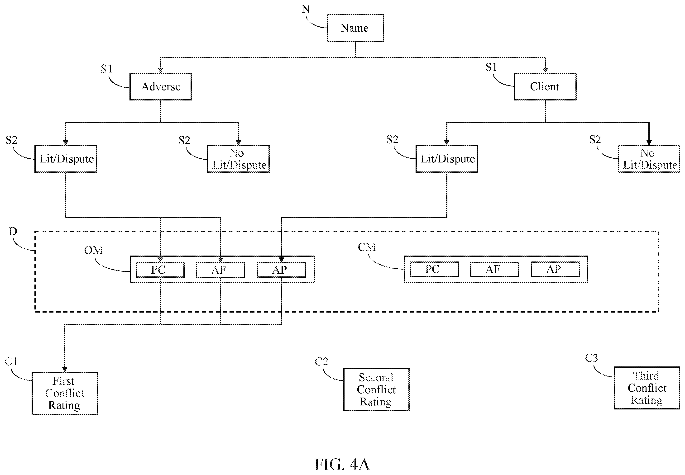 Patent US12602637 Figure 4 – Systems and methods for client intake and management using risk parameters