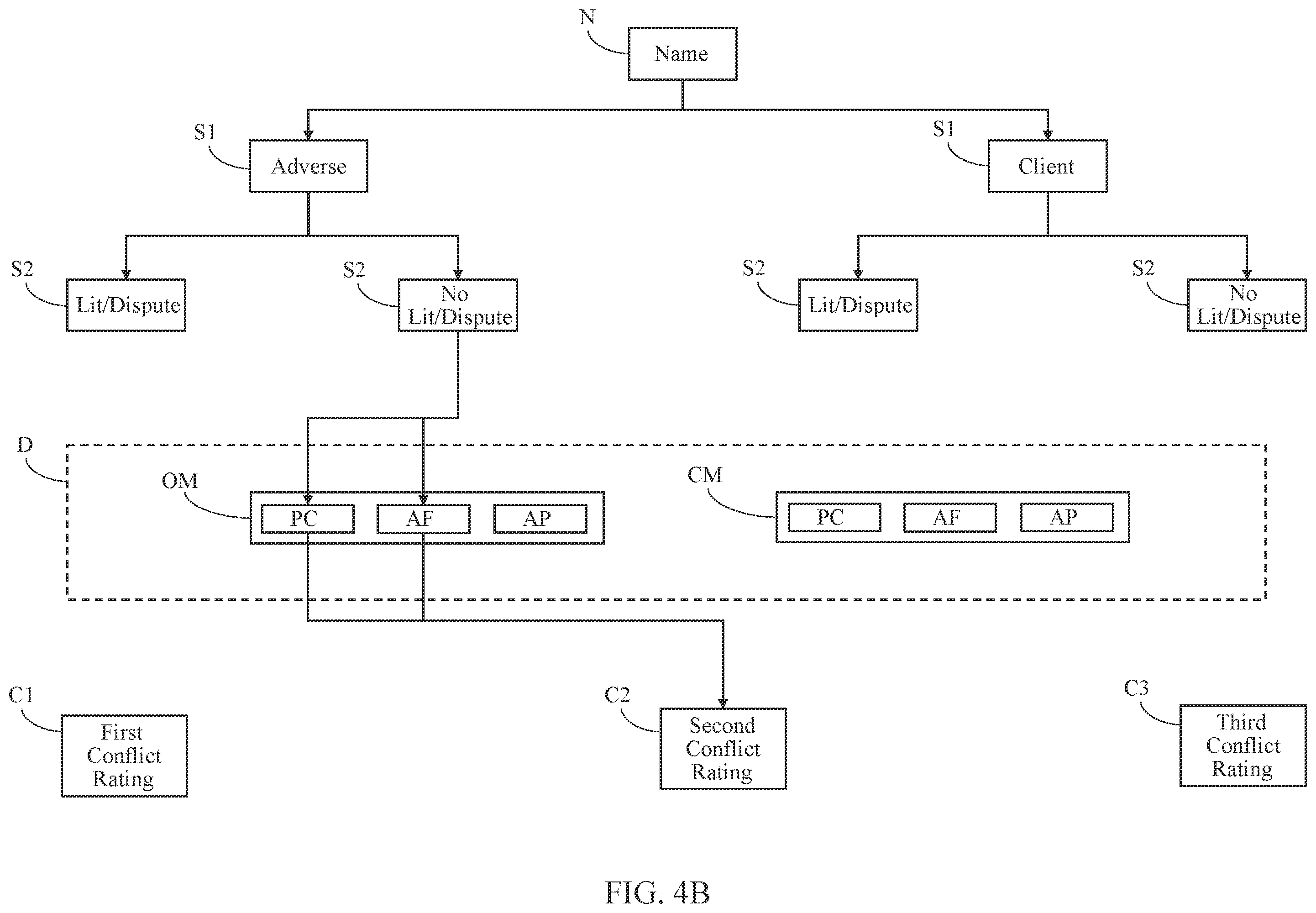Patent US12602637 Figure 5 – Systems and methods for client intake and management using risk parameters