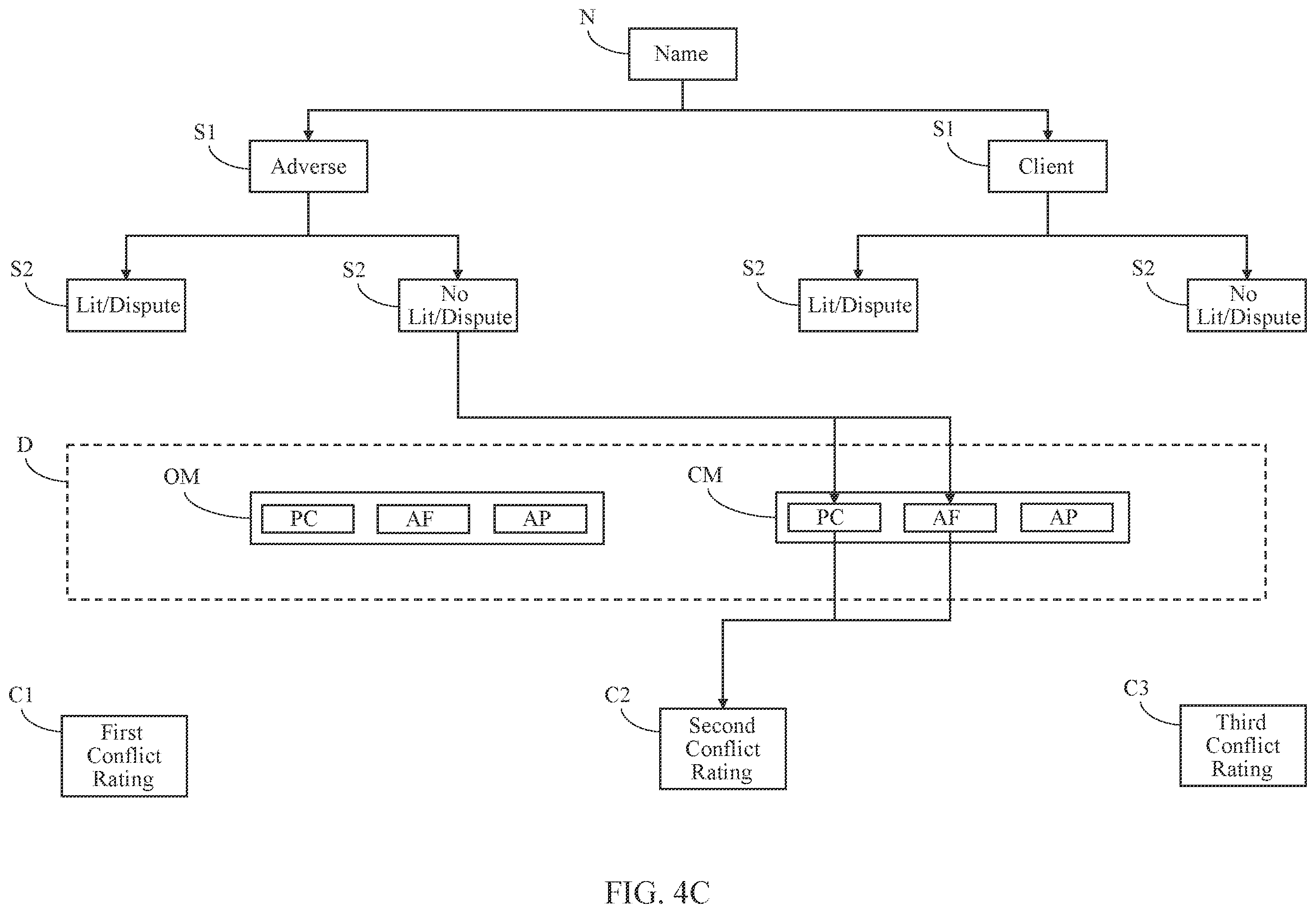 Patent US12602637 Figure 6 – Systems and methods for client intake and management using risk parameters