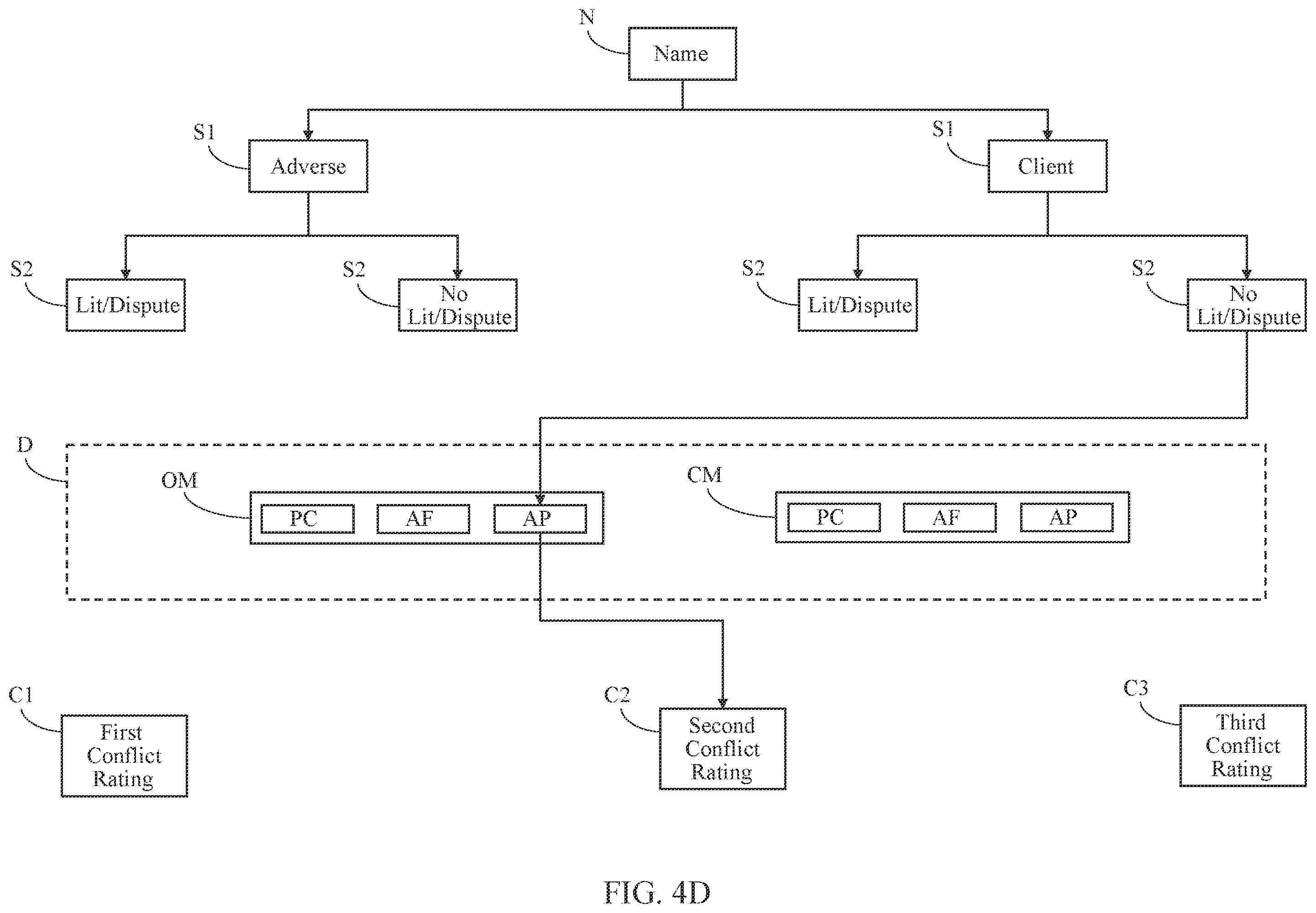 Patent US12602637 Figure 7 – Systems and methods for client intake and management using risk parameters