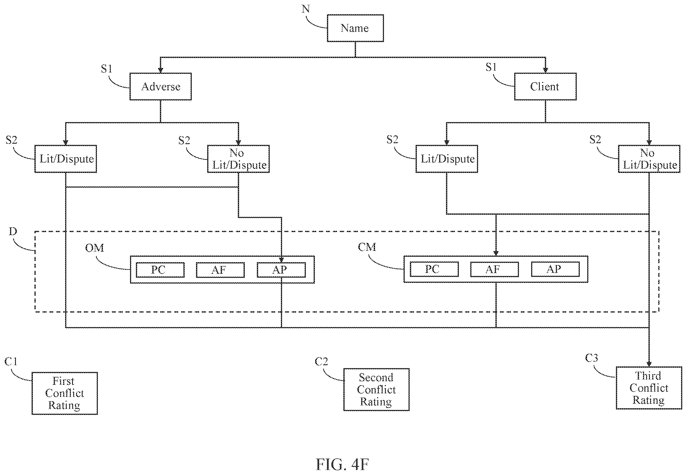 Patent US12602637 Figure 9 – Systems and methods for client intake and management using risk parameters