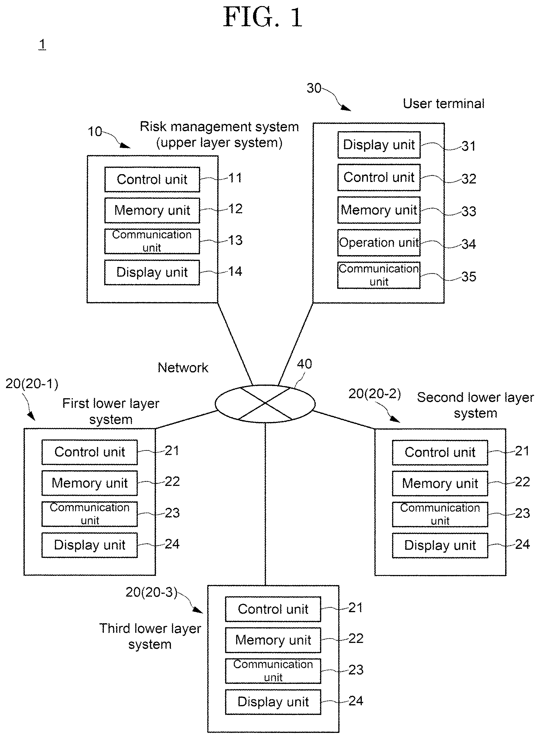Patent US12602638 Figure 1 – Risk management system and risk management method
