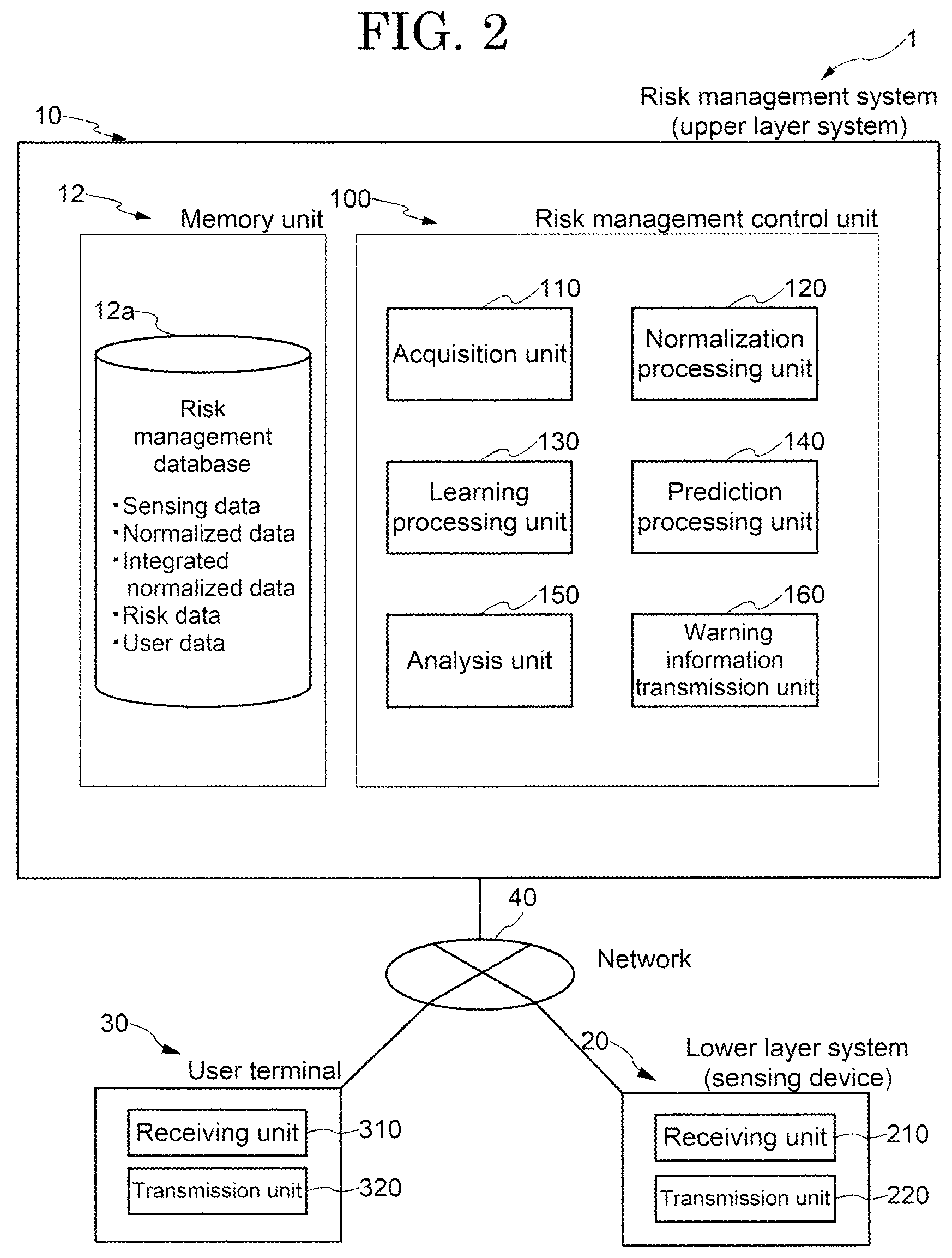 Patent US12602638 Figure 2 – Risk management system and risk management method