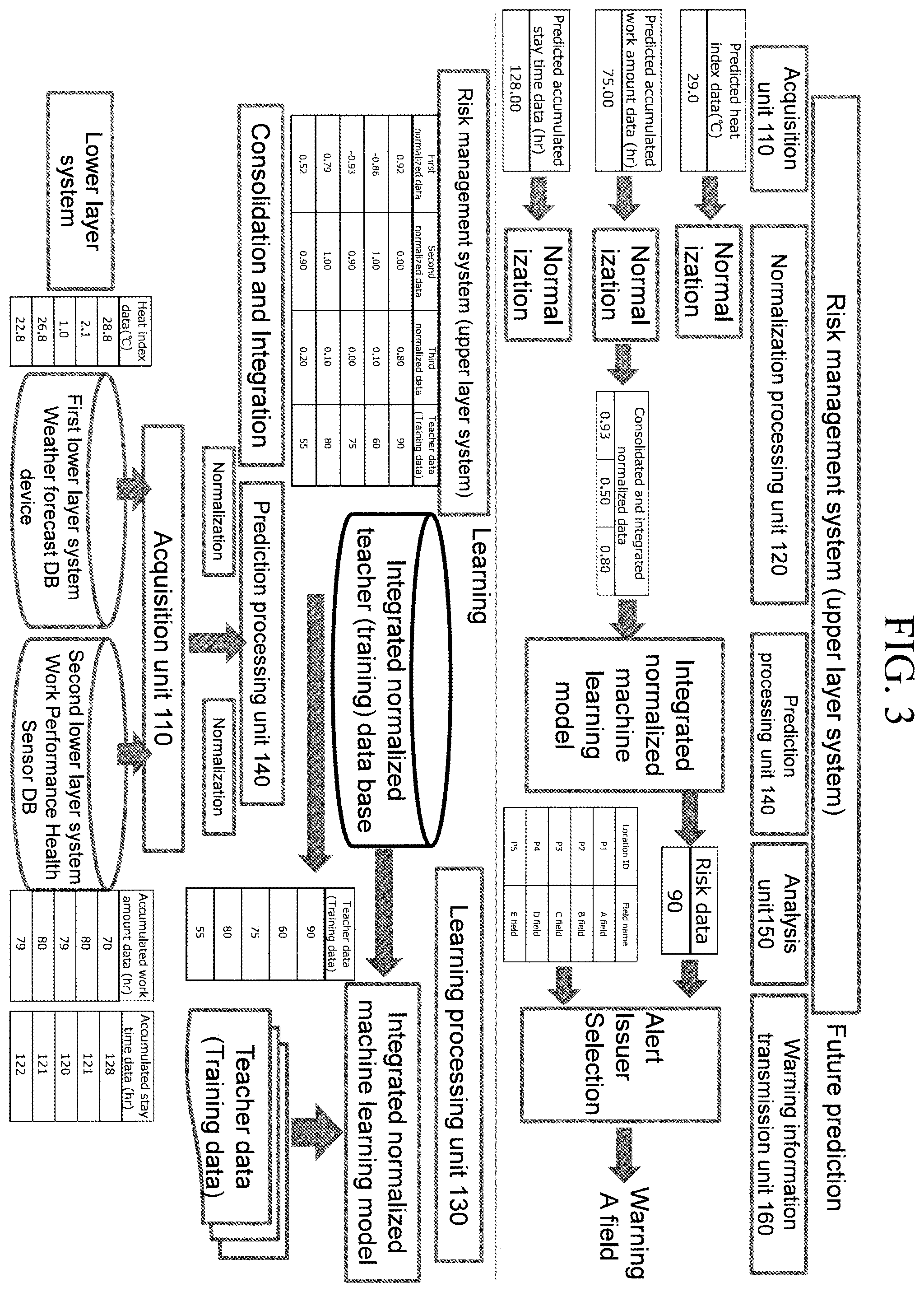 Patent US12602638 Figure 3 – Risk management system and risk management method