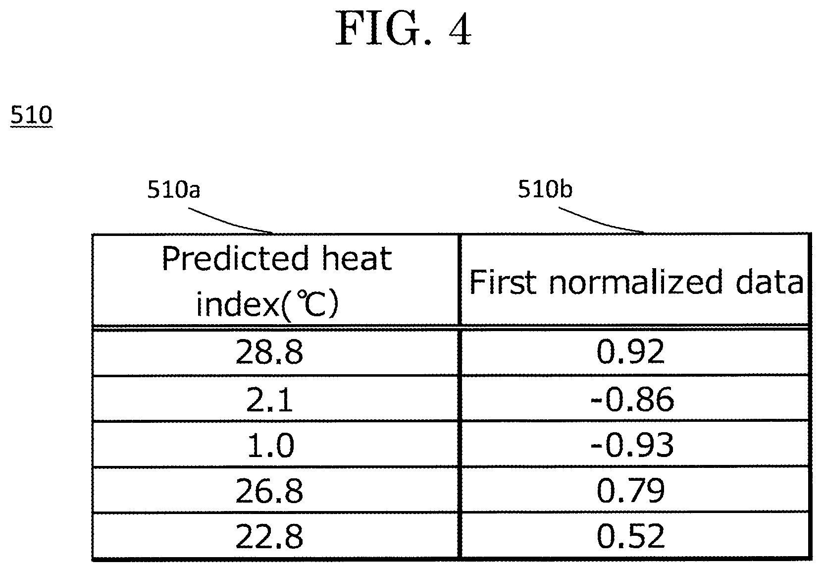 Patent US12602638 Figure 4 – Risk management system and risk management method