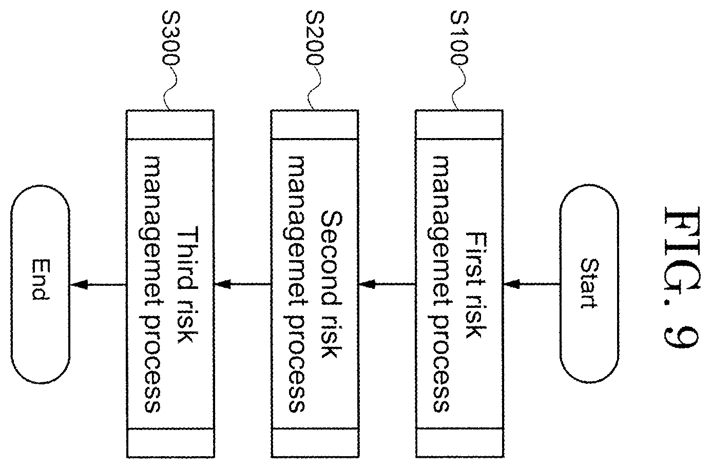 Patent US12602638 Figure 9 – Risk management system and risk management method