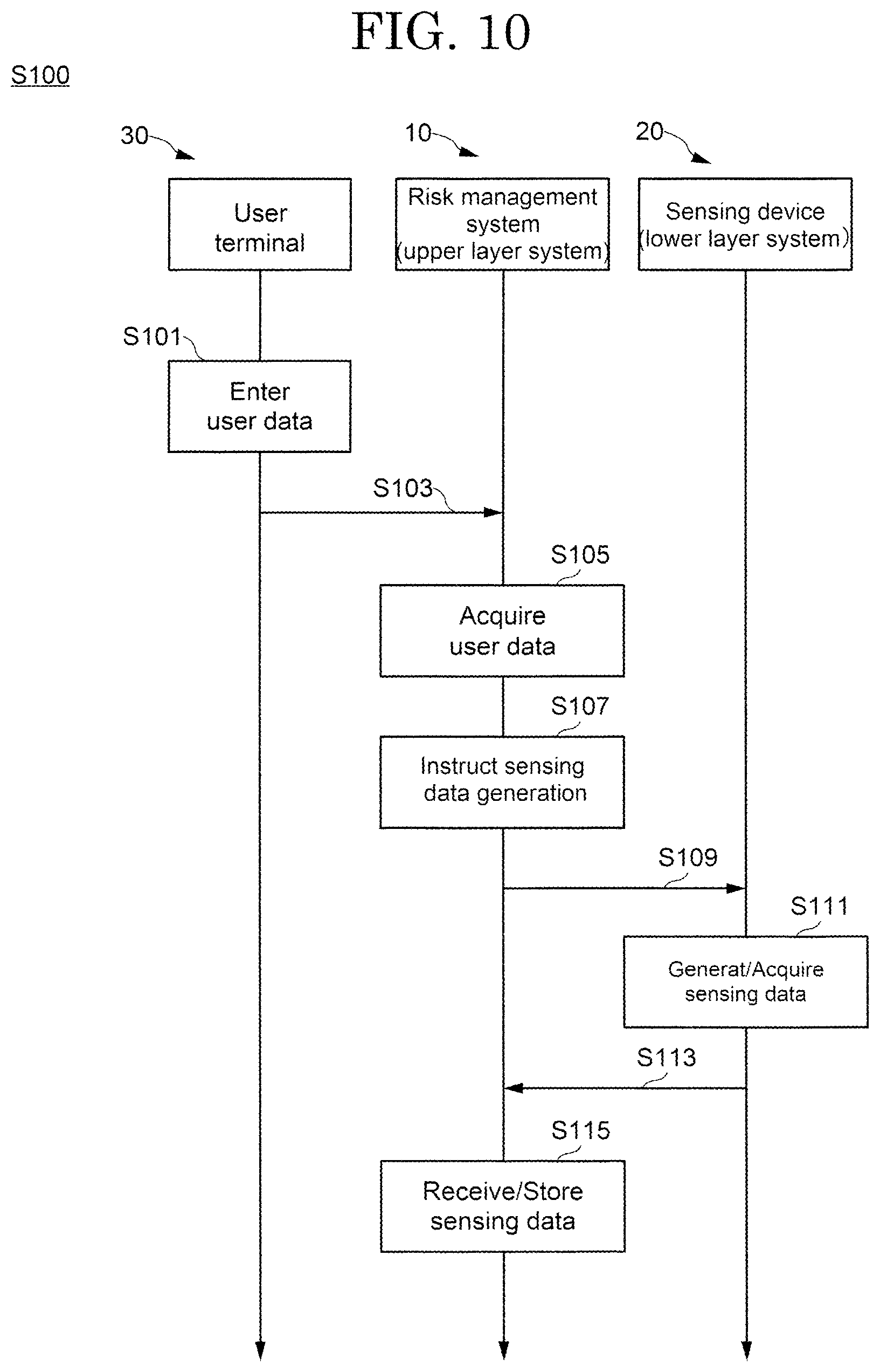 Patent US12602638 Figure 10 – Risk management system and risk management method