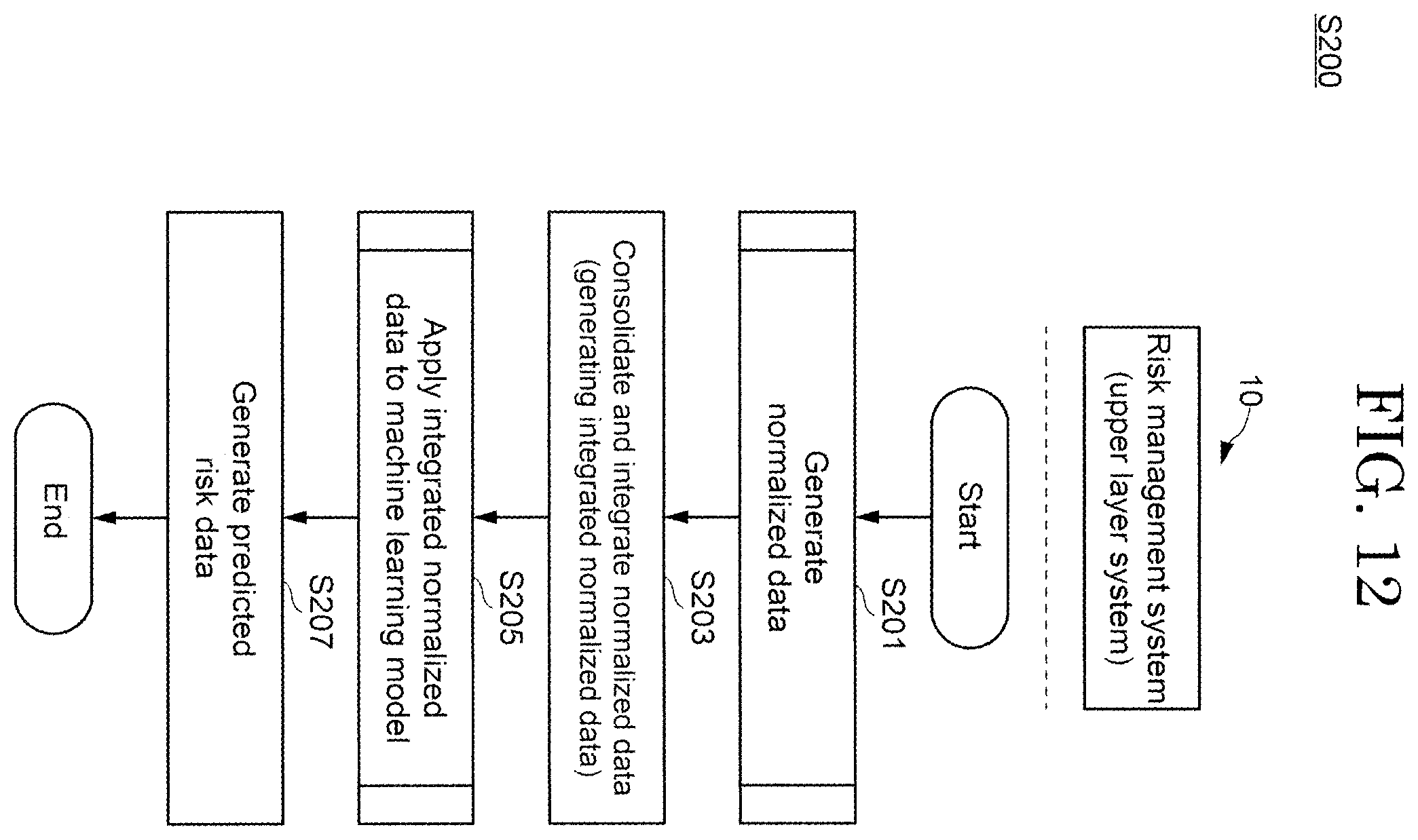 Patent US12602638 Figure 12 – Risk management system and risk management method
