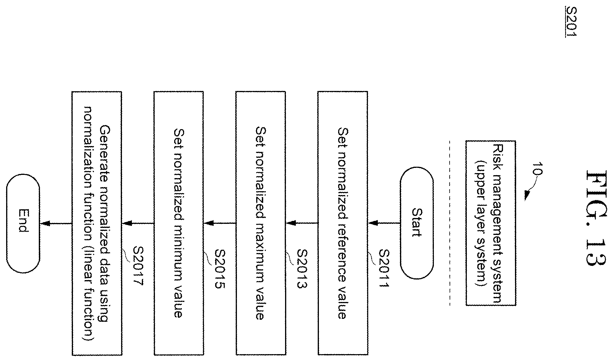 Patent US12602638 Figure 13 – Risk management system and risk management method