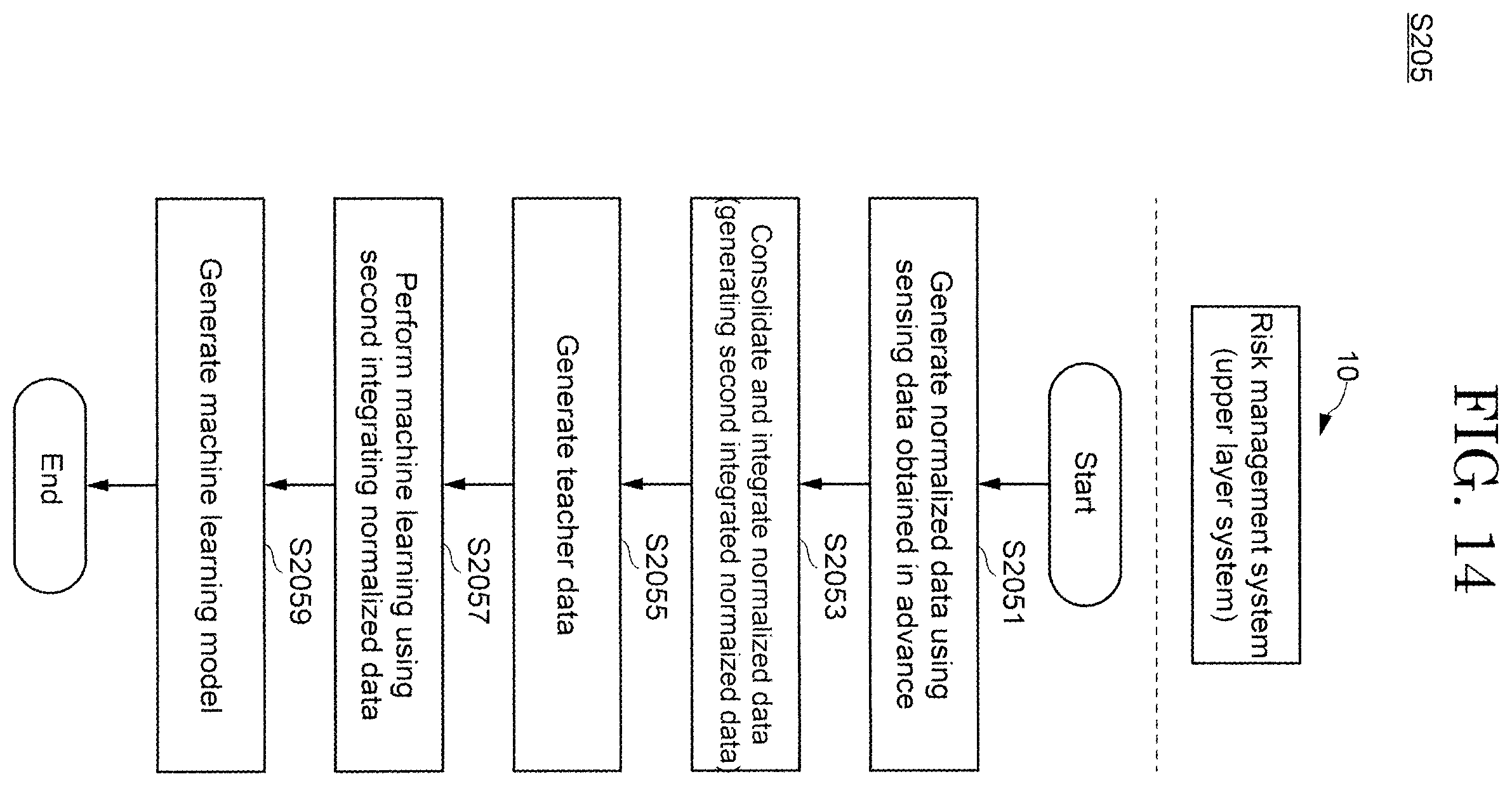 Patent US12602638 Figure 14 – Risk management system and risk management method