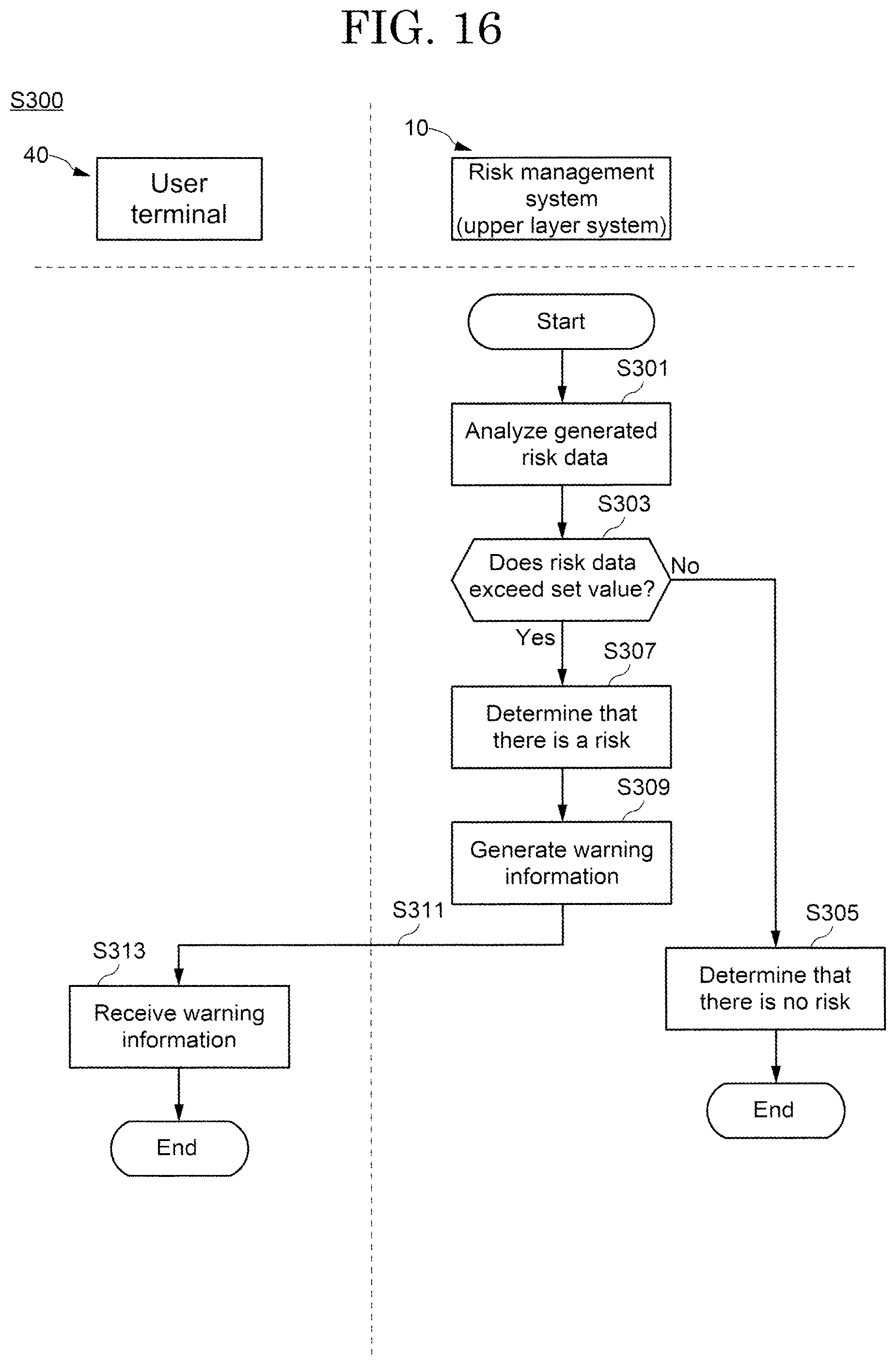 Patent US12602638 Figure 16 – Risk management system and risk management method