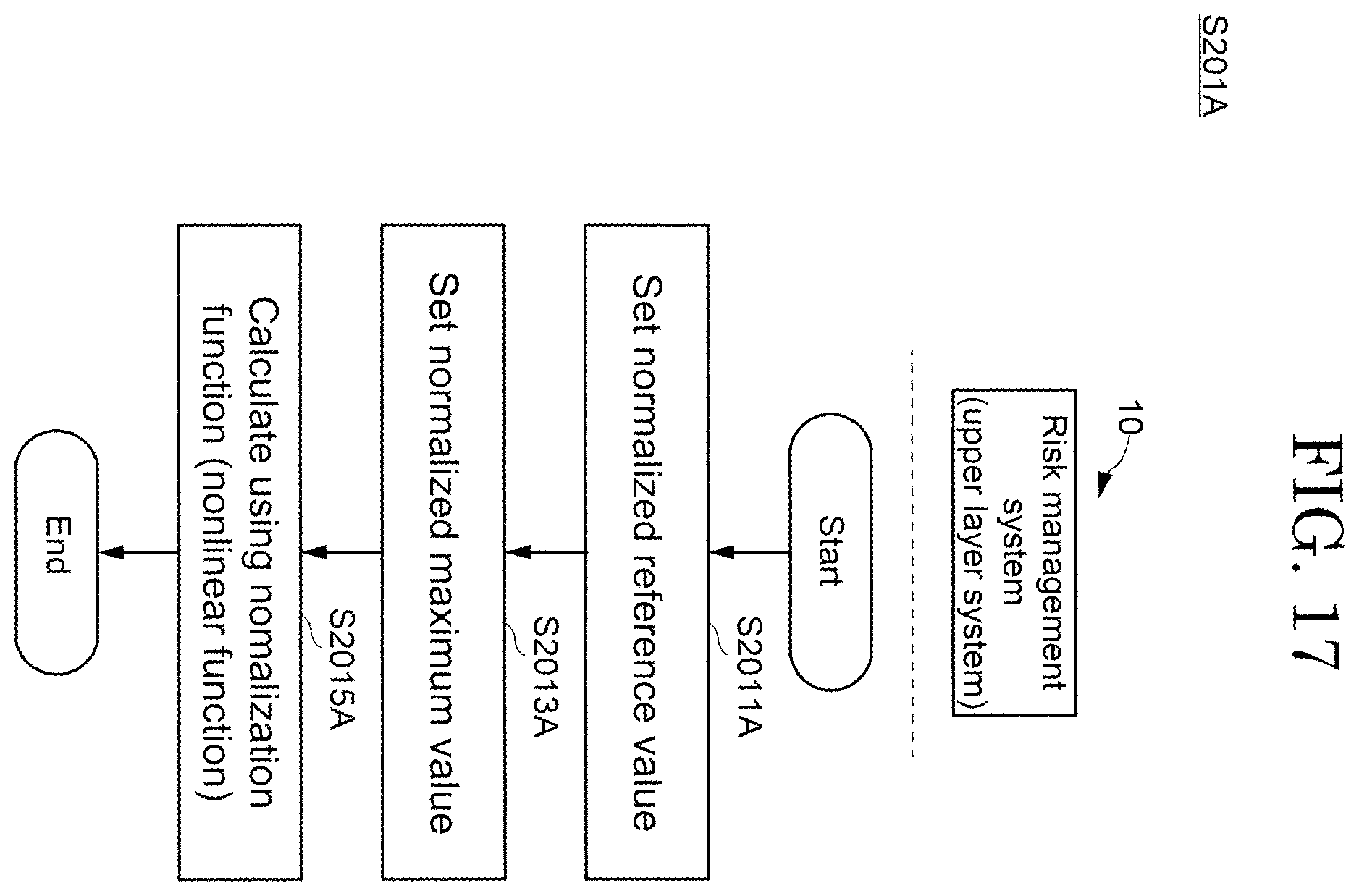 Patent US12602638 Figure 17 – Risk management system and risk management method