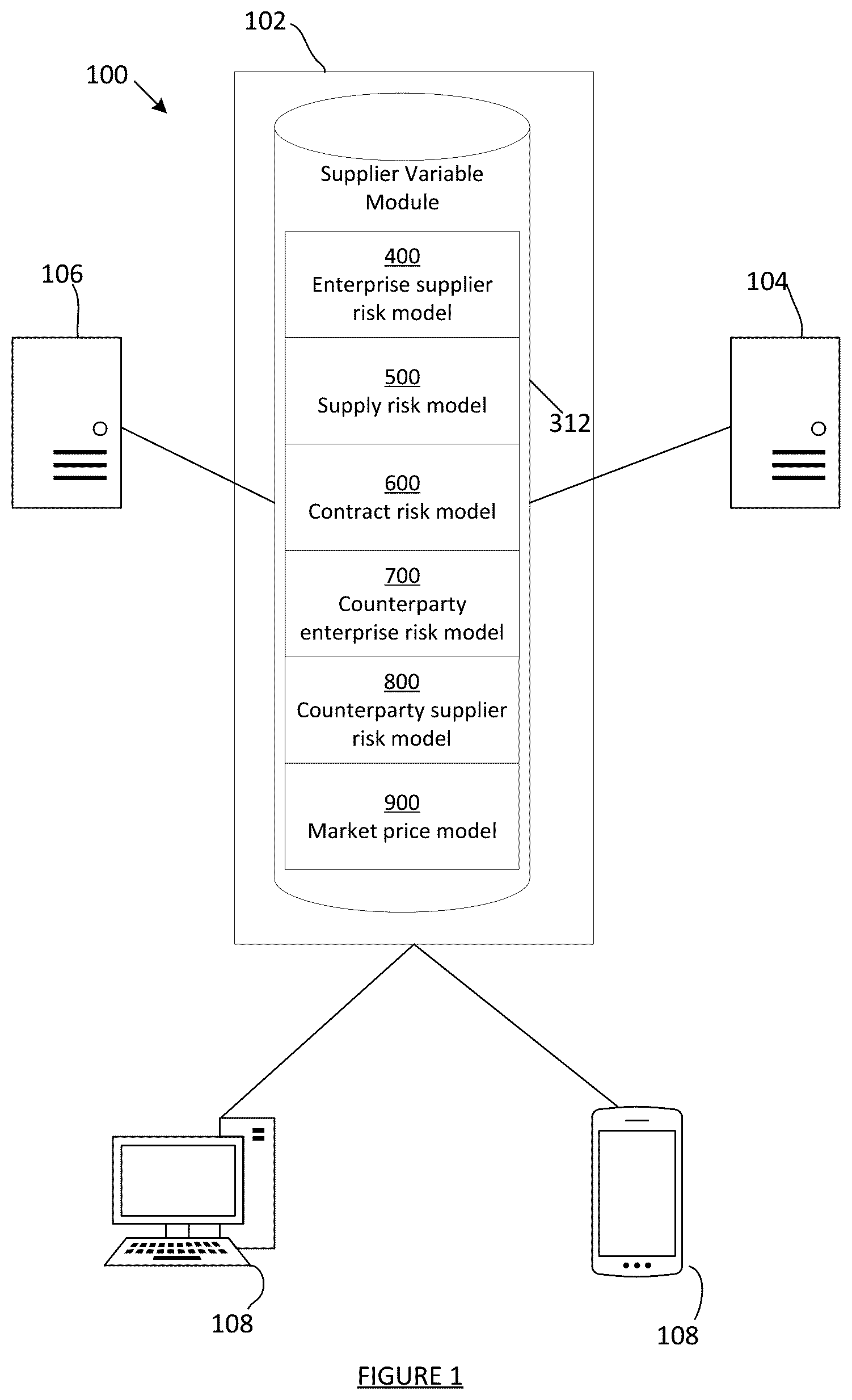 Patent US12602639 Figure 1 – Methods and systems for time-variant variable prediction and management for supplier procurement
