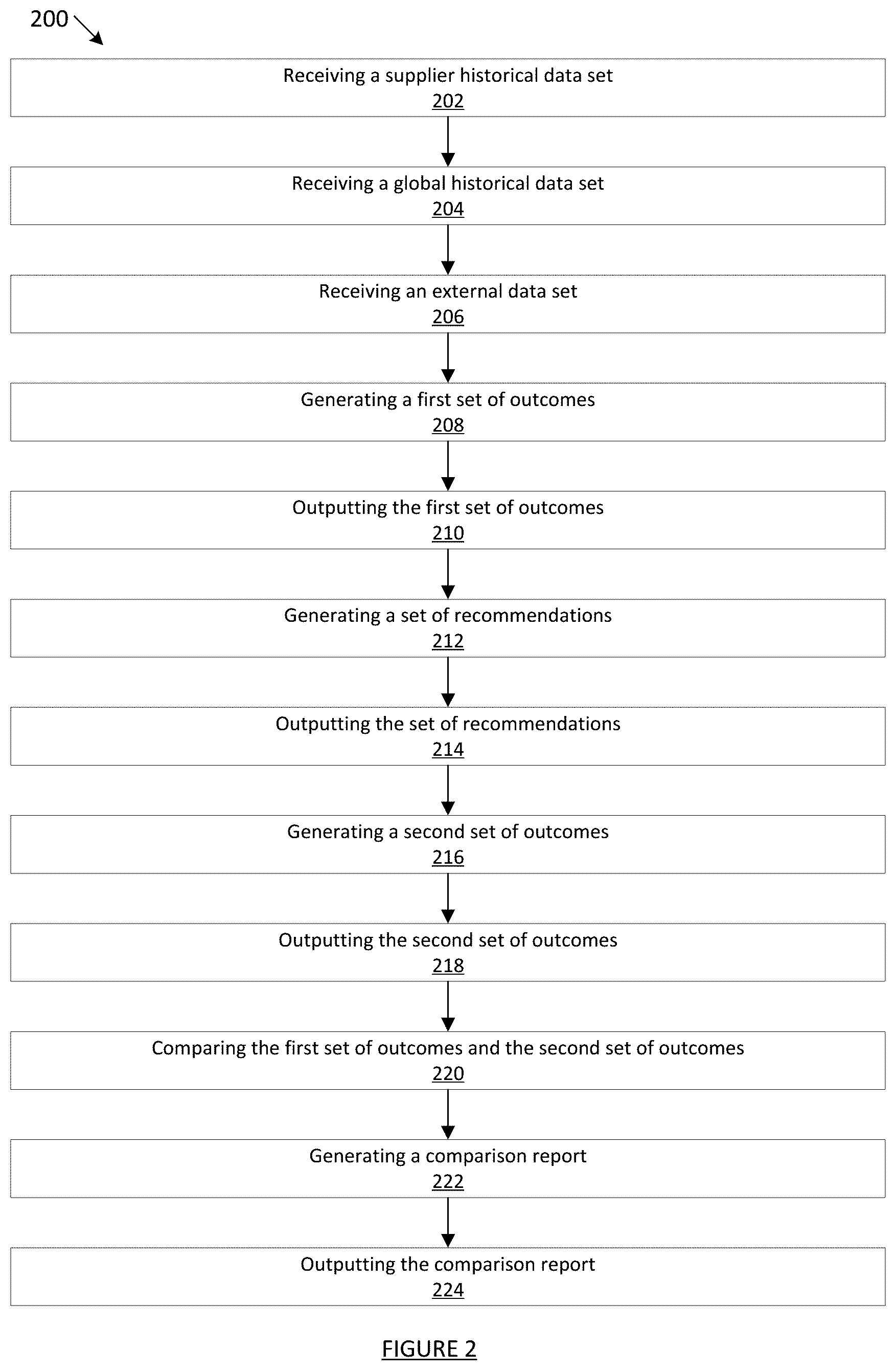 Patent US12602639 Figure 2 – Methods and systems for time-variant variable prediction and management for supplier procurement