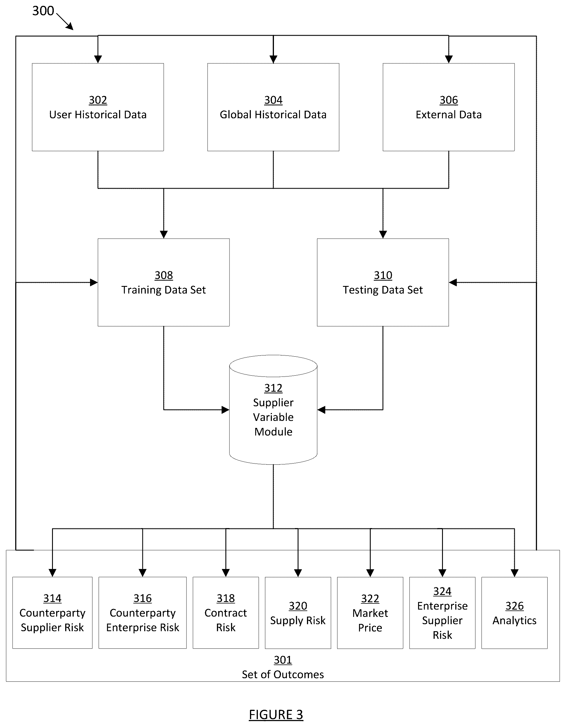 Patent US12602639 Figure 3 – Methods and systems for time-variant variable prediction and management for supplier procurement