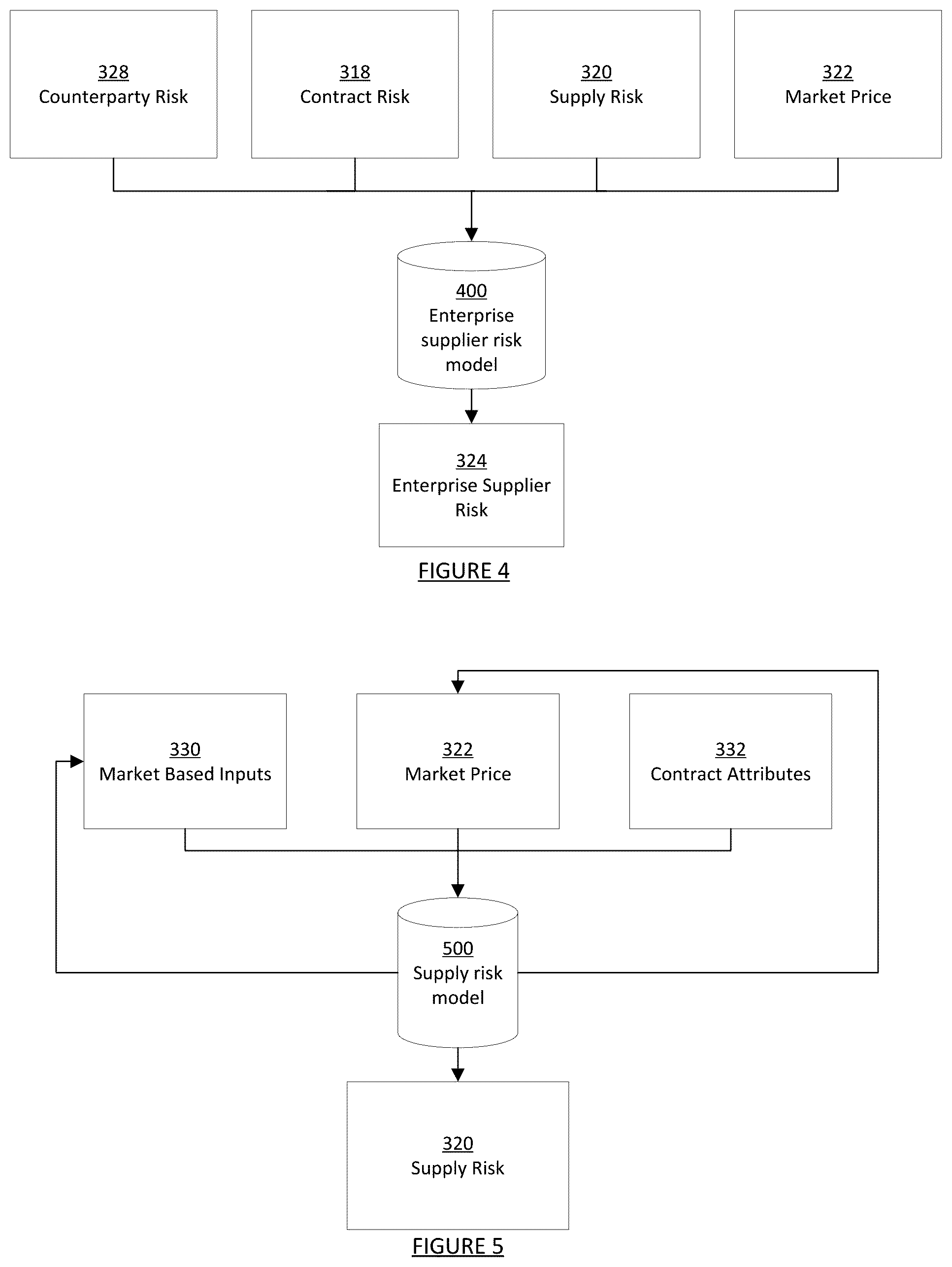 Patent US12602639 Figure 4 – Methods and systems for time-variant variable prediction and management for supplier procurement