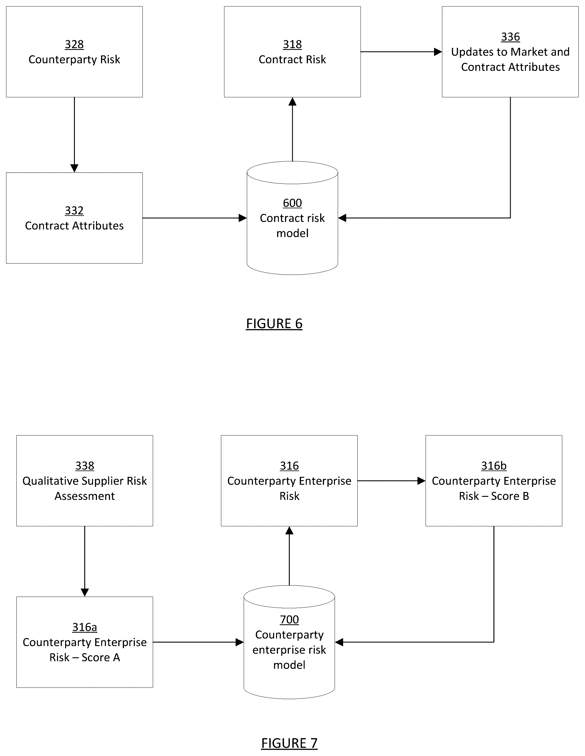 Patent US12602639 Figure 5 – Methods and systems for time-variant variable prediction and management for supplier procurement
