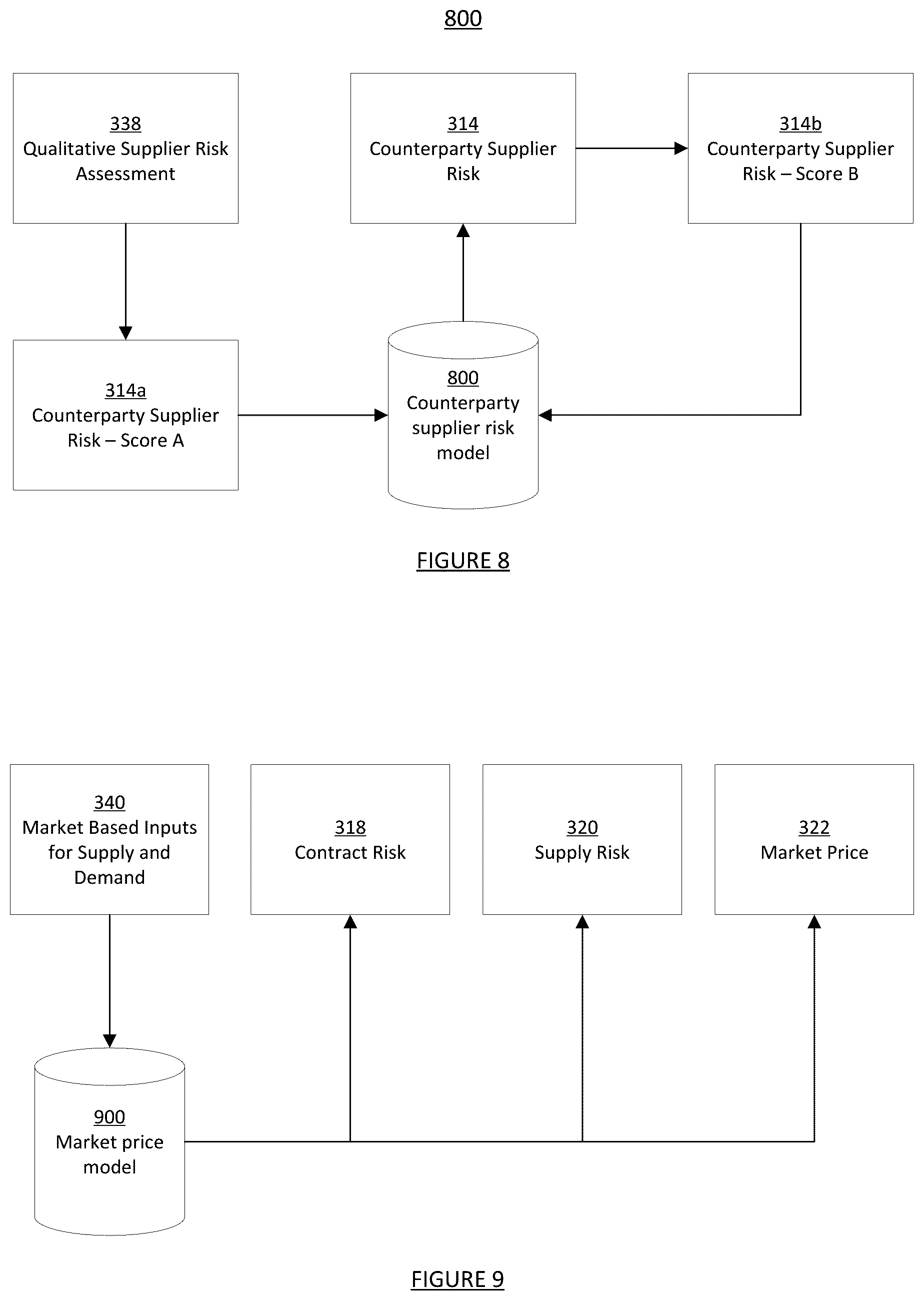 Patent US12602639 Figure 6 – Methods and systems for time-variant variable prediction and management for supplier procurement