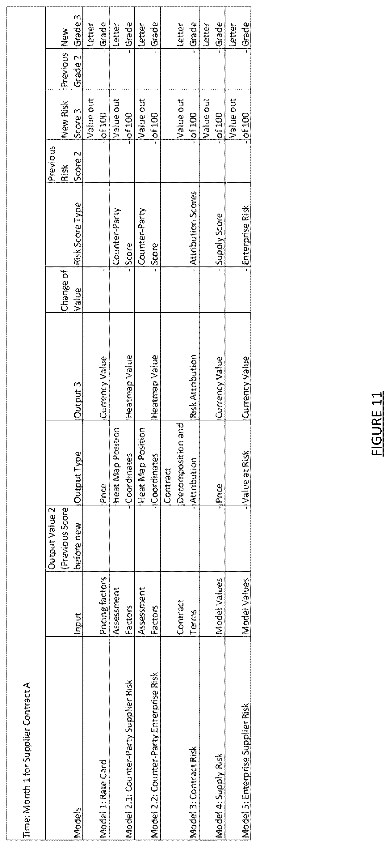 Patent US12602639 Figure 8 – Methods and systems for time-variant variable prediction and management for supplier procurement