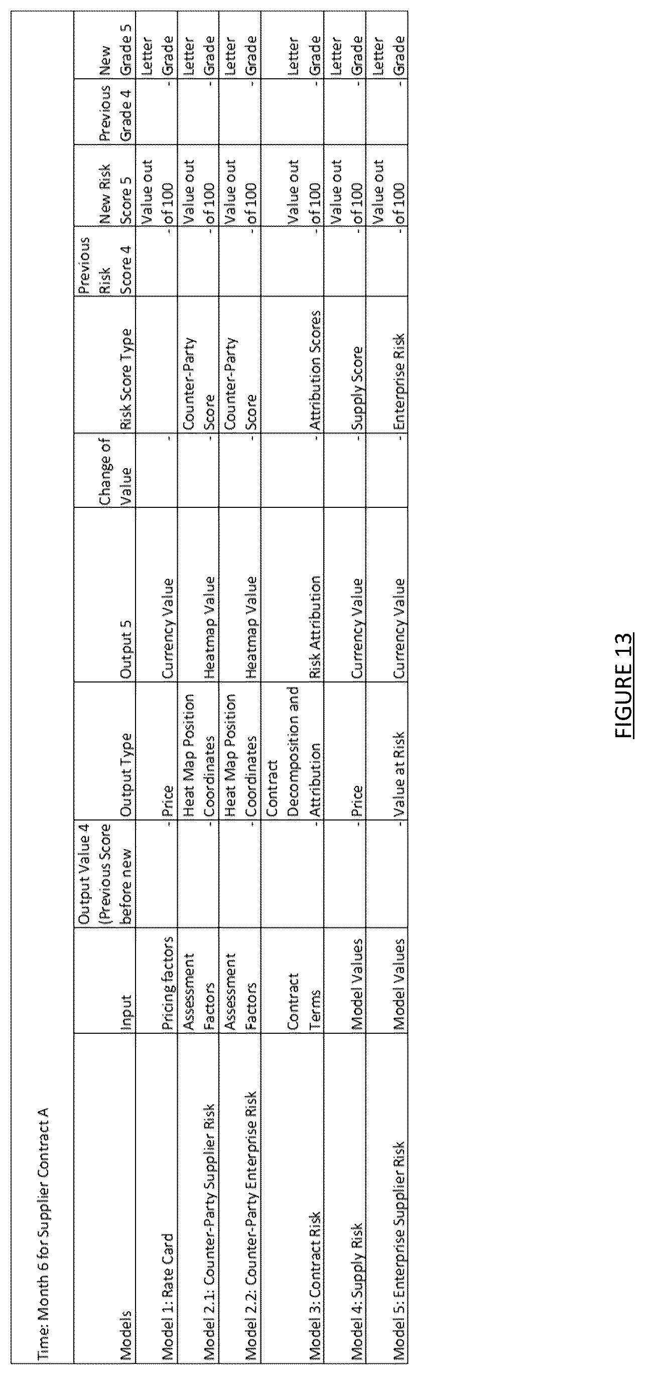 Patent US12602639 Figure 10 – Methods and systems for time-variant variable prediction and management for supplier procurement