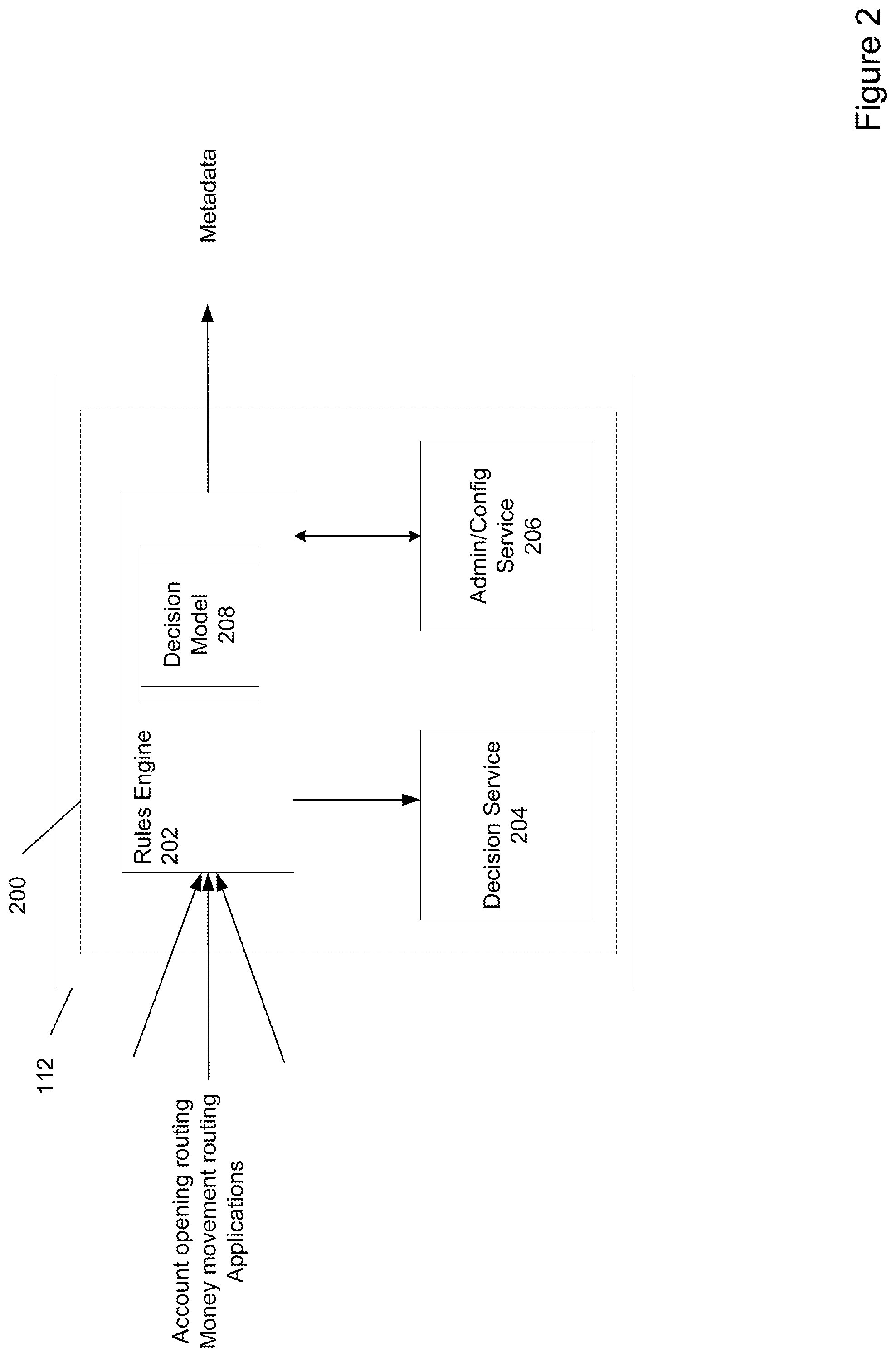 Patent US12602641 Figure 2 – Rule engine service platform