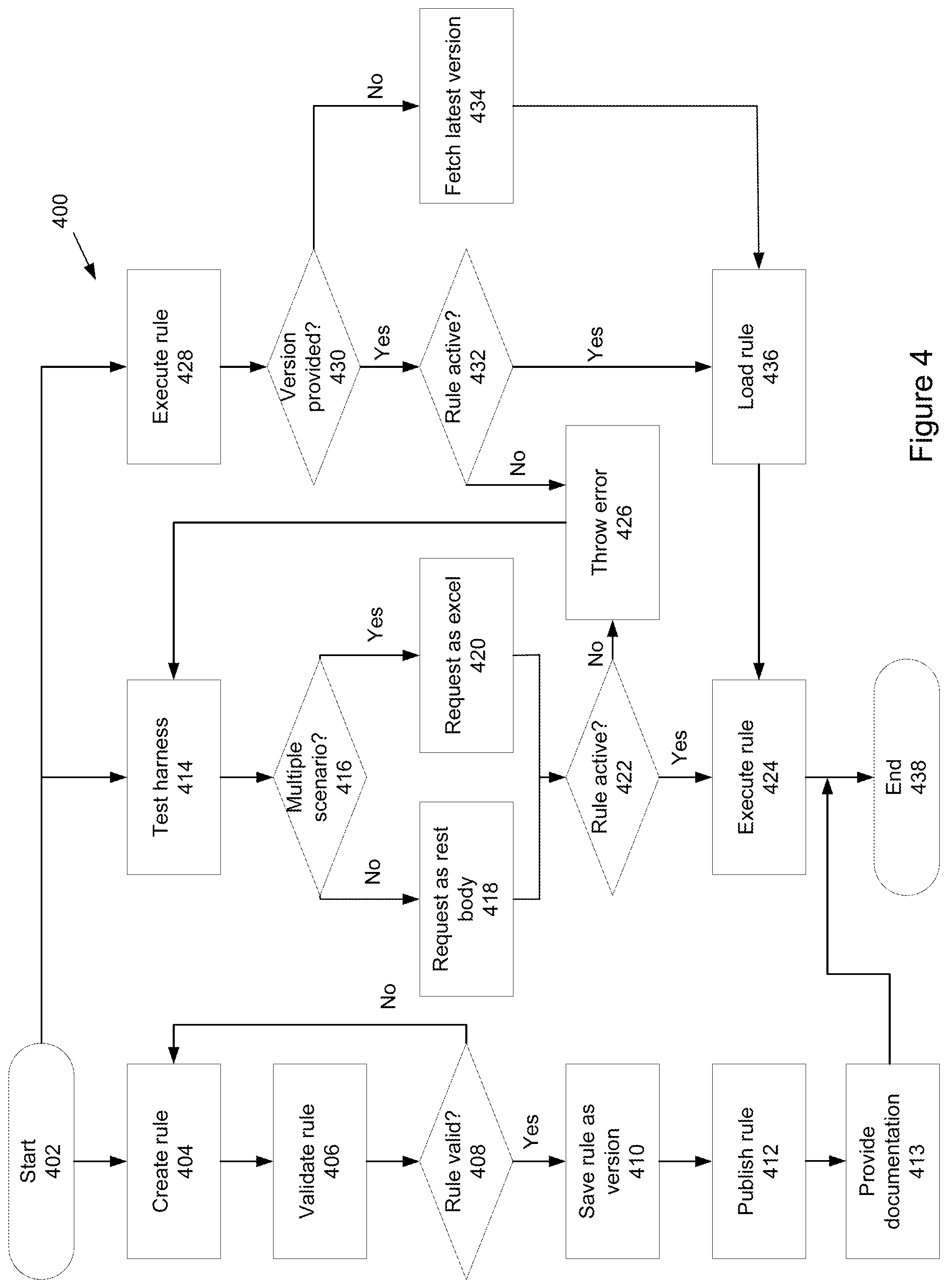 Patent US12602641 Figure 4 – Rule engine service platform