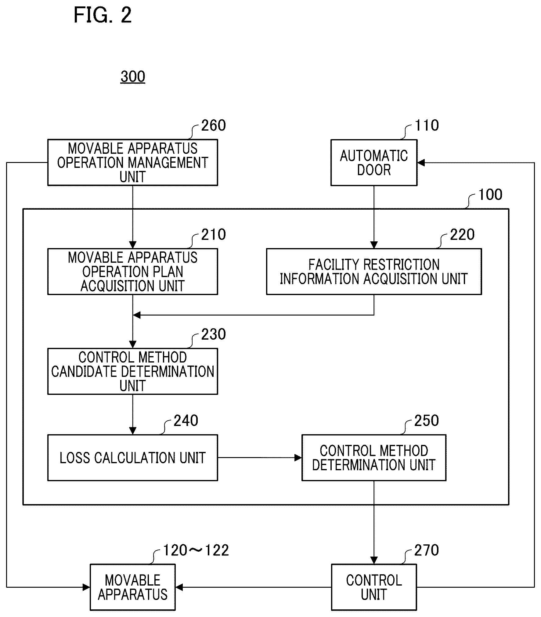 Patent US12602642 Figure 2 – Information processing device and information processing method determining control method for a plurality of movable apparatuses utilizing a facility