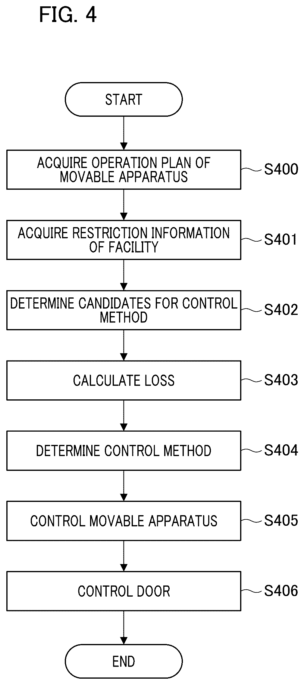 Patent US12602642 Figure 4 – Information processing device and information processing method determining control method for a plurality of movable apparatuses utilizing a facility
