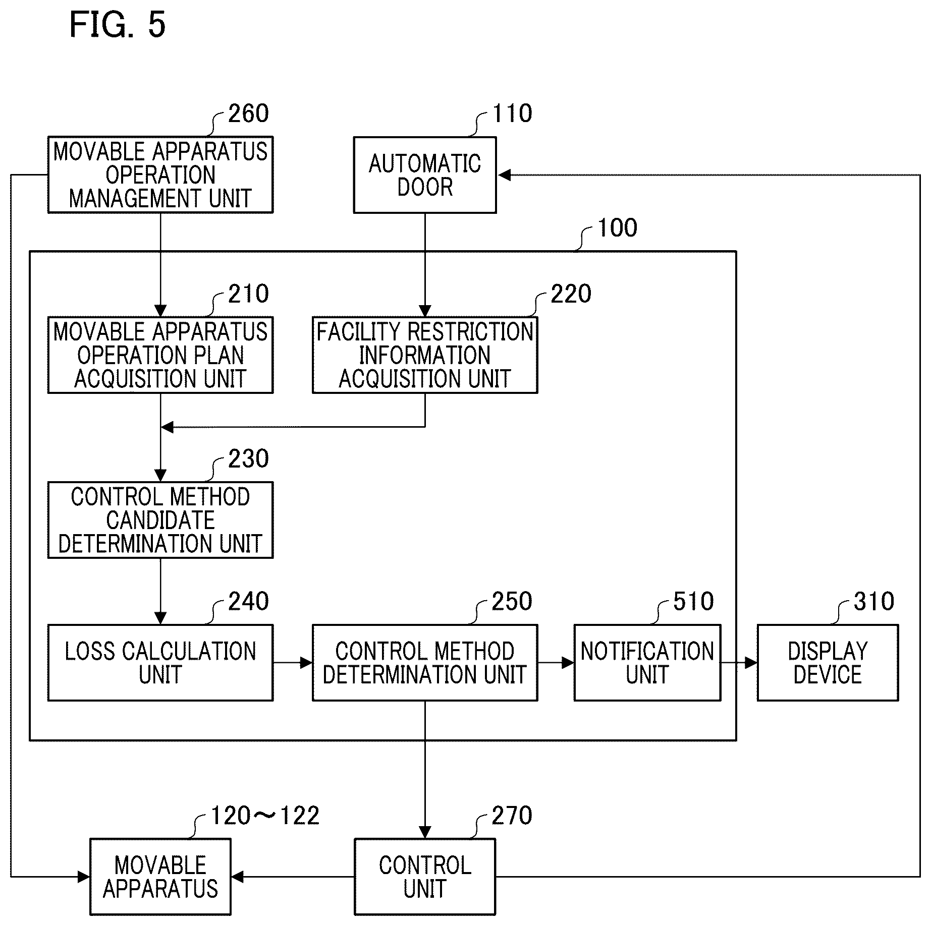 Patent US12602642 Figure 5 – Information processing device and information processing method determining control method for a plurality of movable apparatuses utilizing a facility