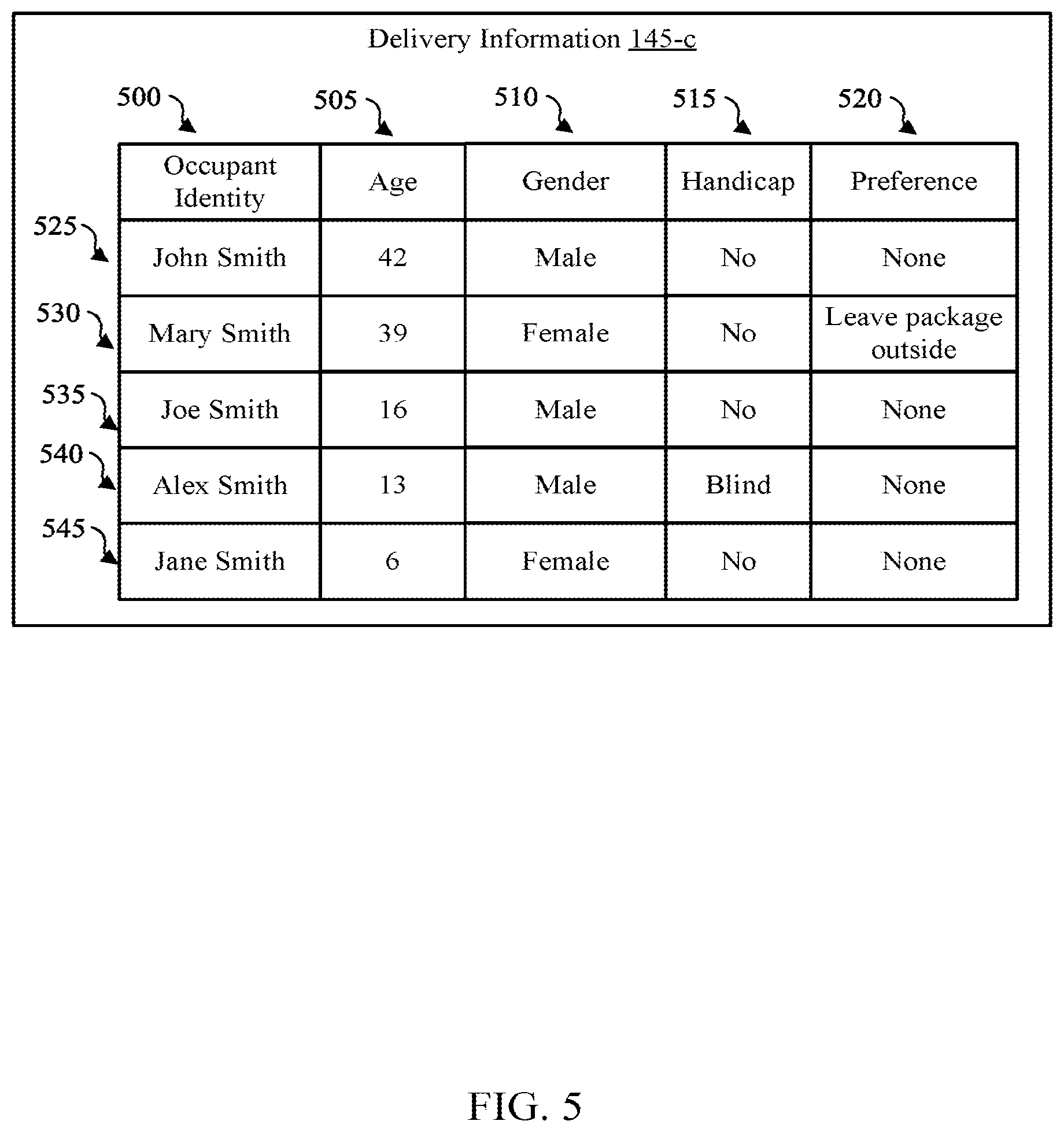 Patent US12602643 Figure 5 – Occupancy identification for guiding delivery personnel