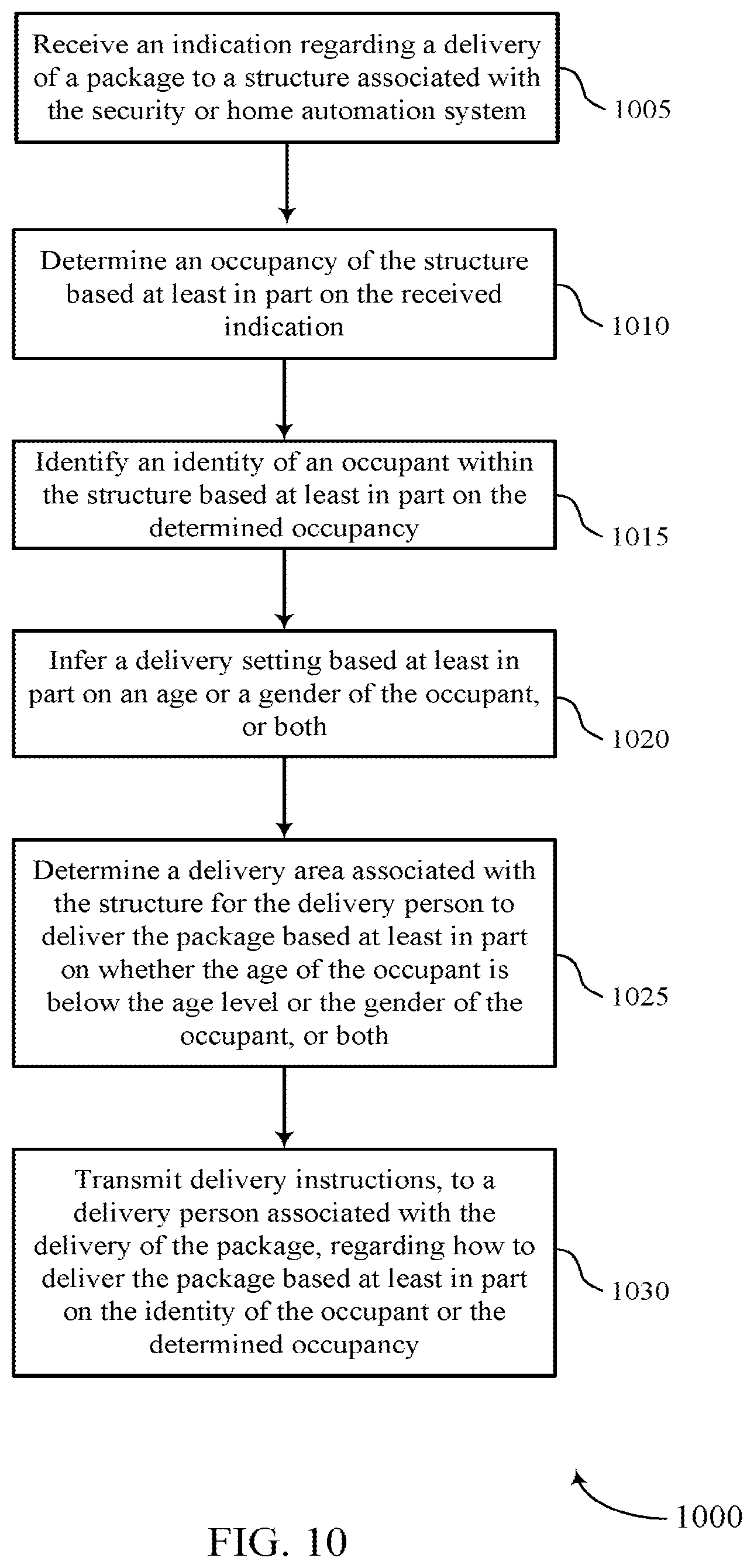 Patent US12602643 Figure 10 – Occupancy identification for guiding delivery personnel