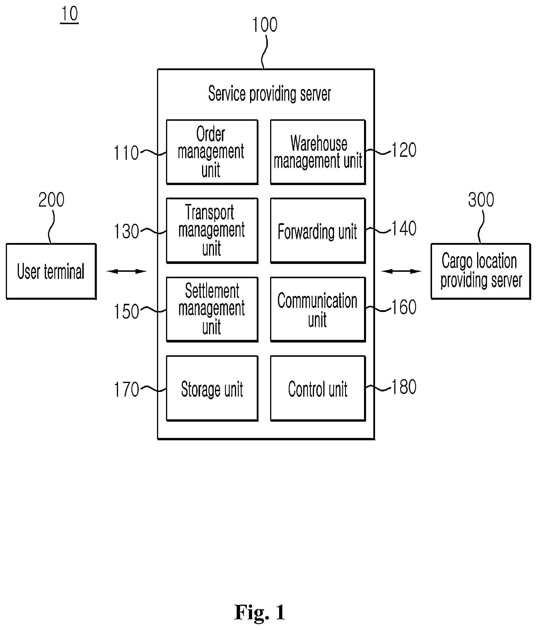 Patent US12602644 Figure 1 – Graphic user interface for real-time cargo history management service based on cargo tracking API linkage