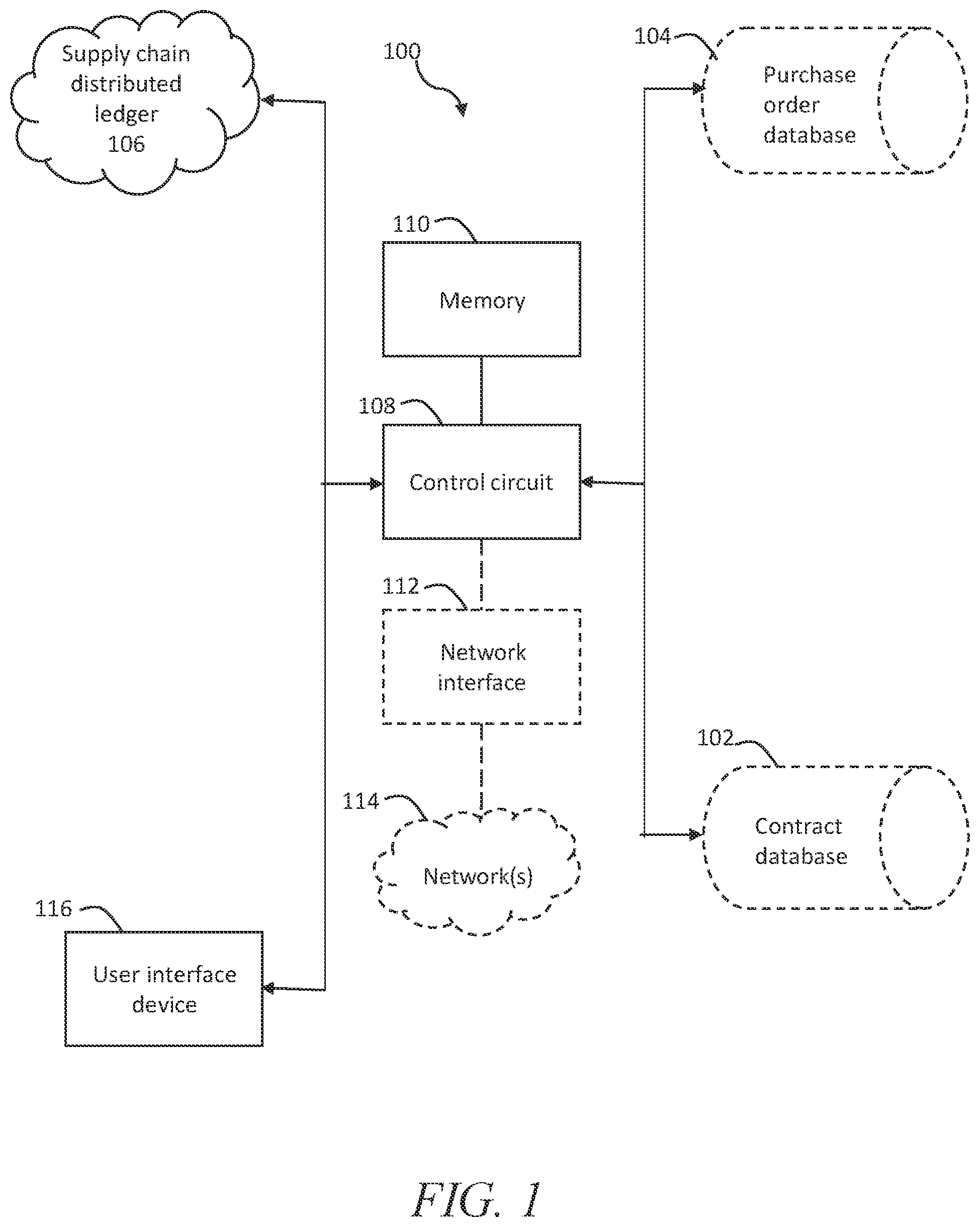 Patent US12602646 Figure 1 – Systems and methods for controlled data sharing in supply chains