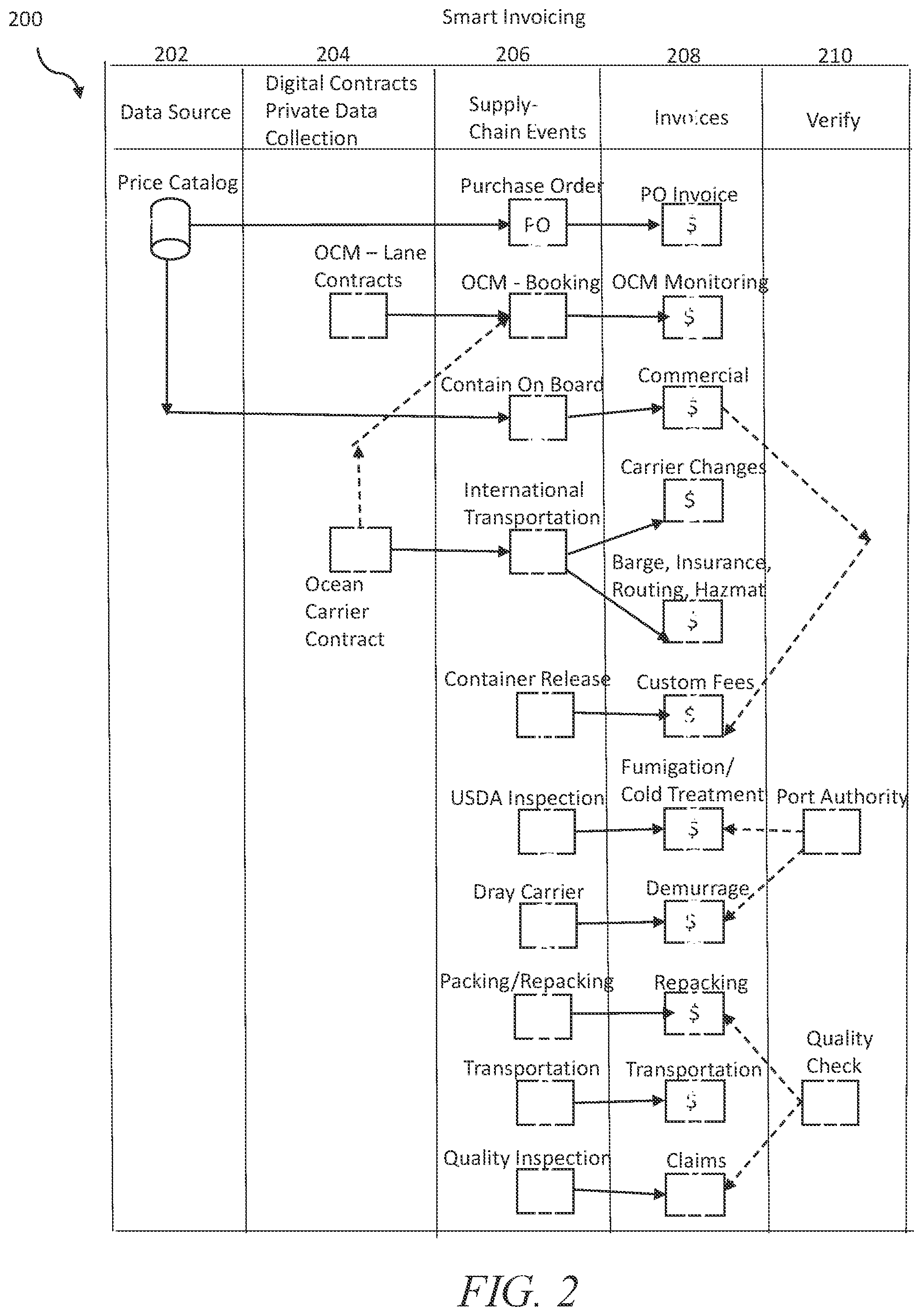 Patent US12602646 Figure 2 – Systems and methods for controlled data sharing in supply chains