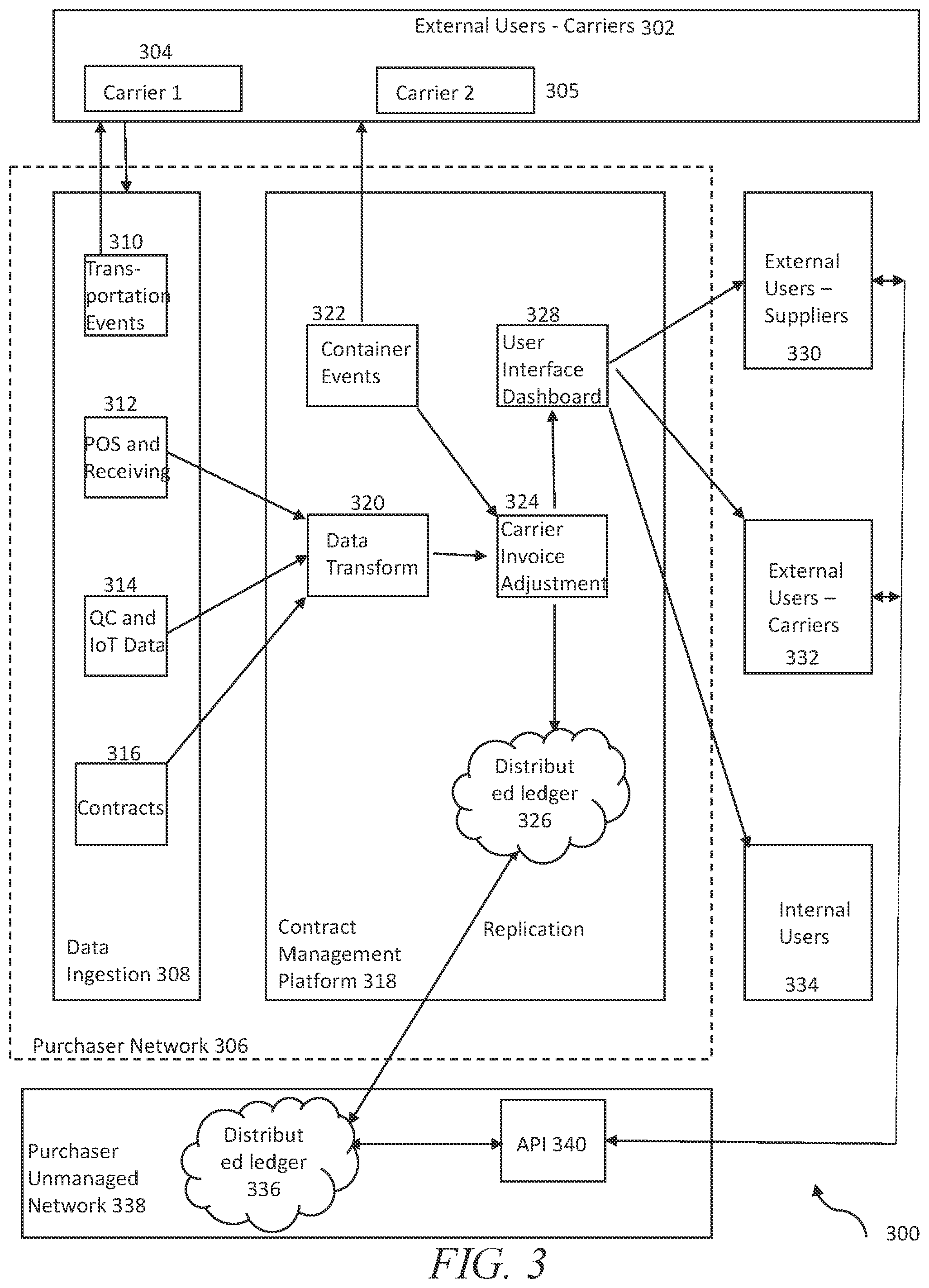 Patent US12602646 Figure 3 – Systems and methods for controlled data sharing in supply chains