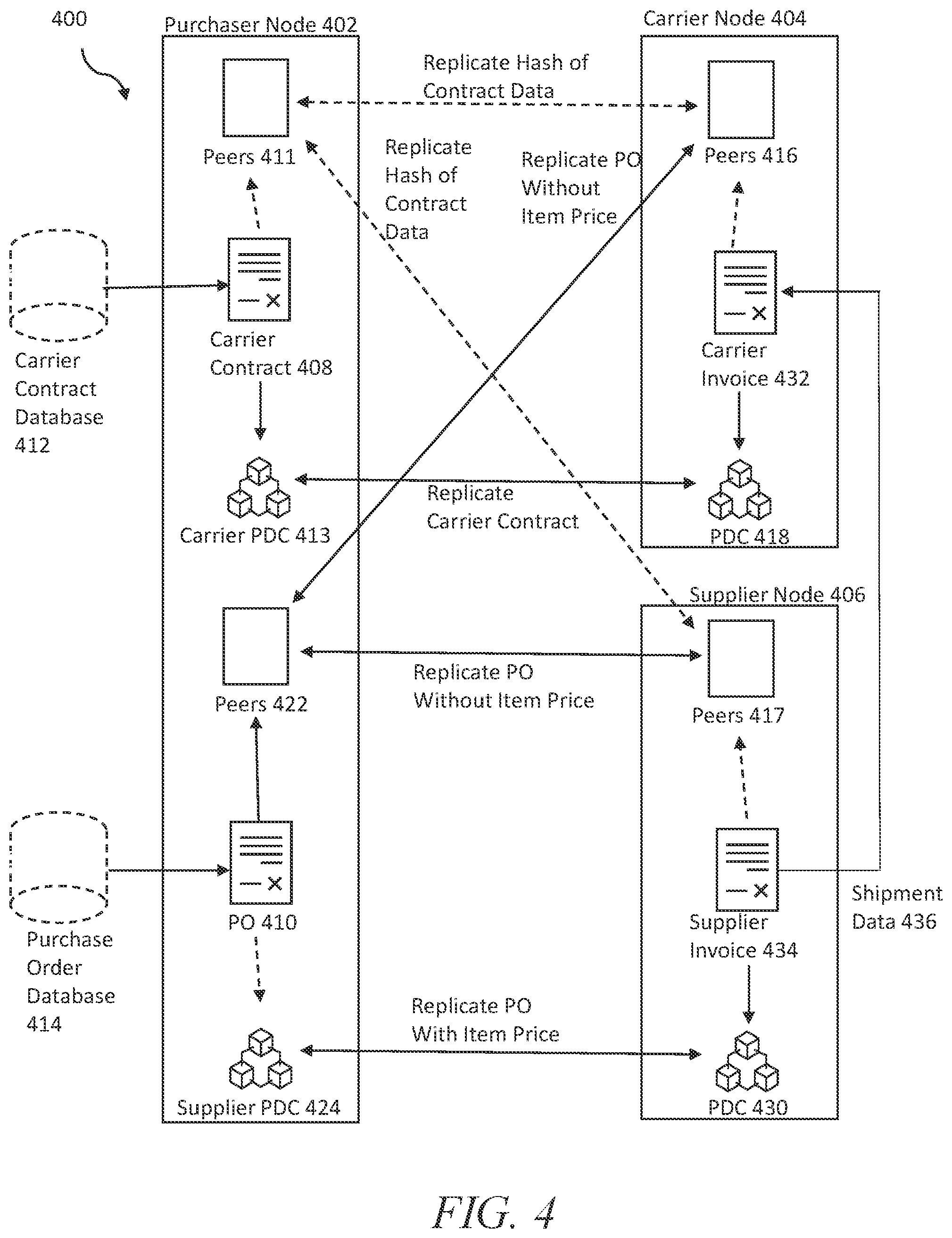 Patent US12602646 Figure 4 – Systems and methods for controlled data sharing in supply chains
