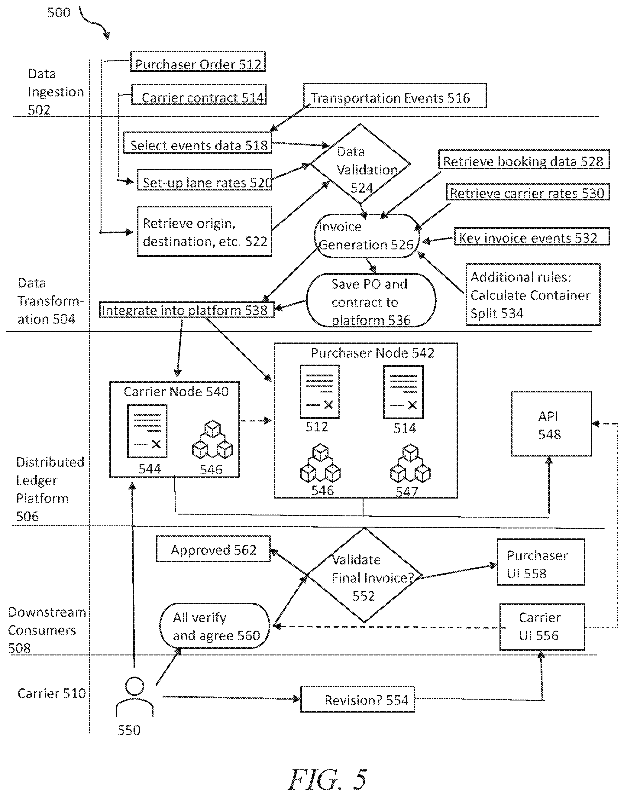 Patent US12602646 Figure 5 – Systems and methods for controlled data sharing in supply chains