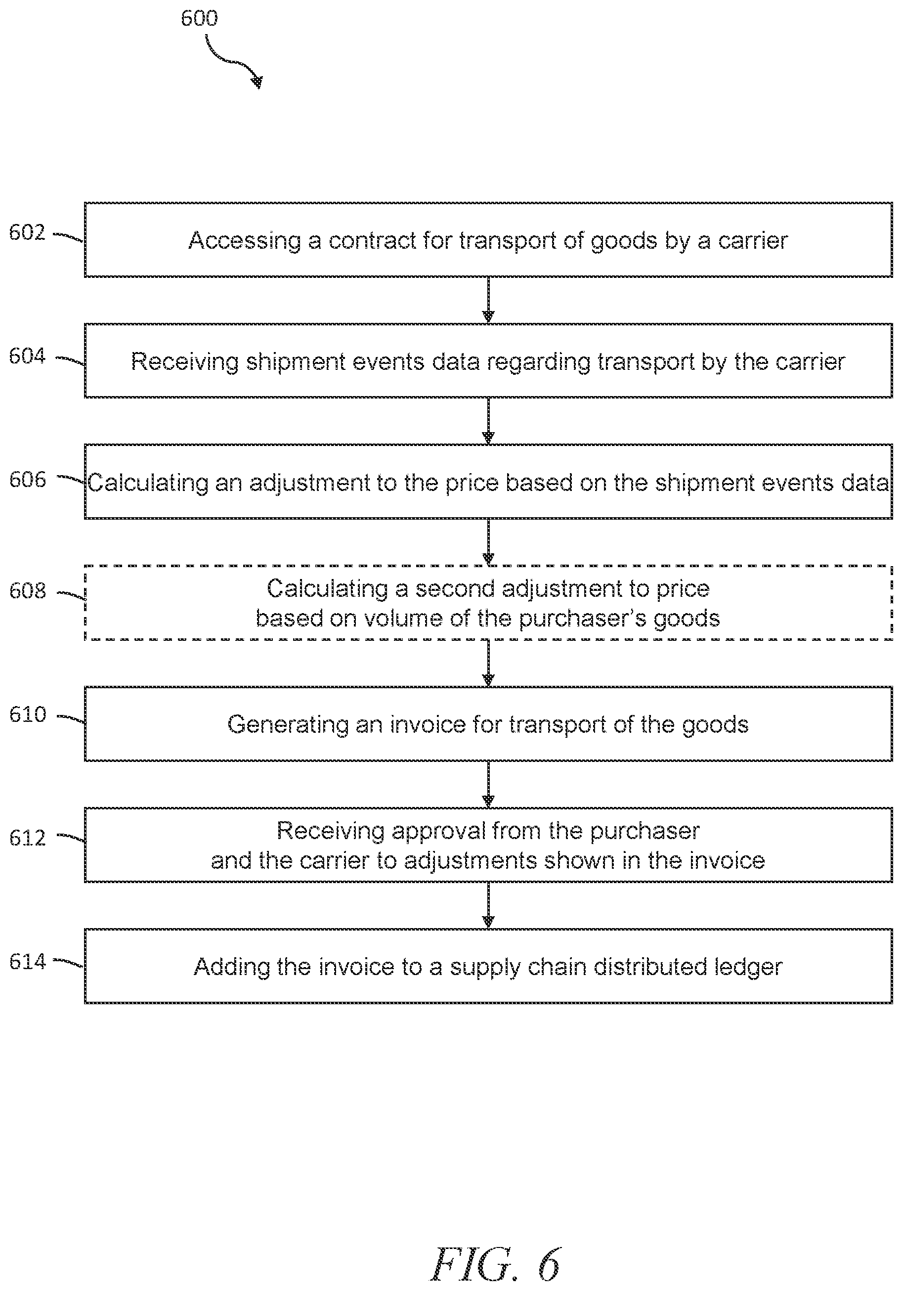 Patent US12602646 Figure 6 – Systems and methods for controlled data sharing in supply chains