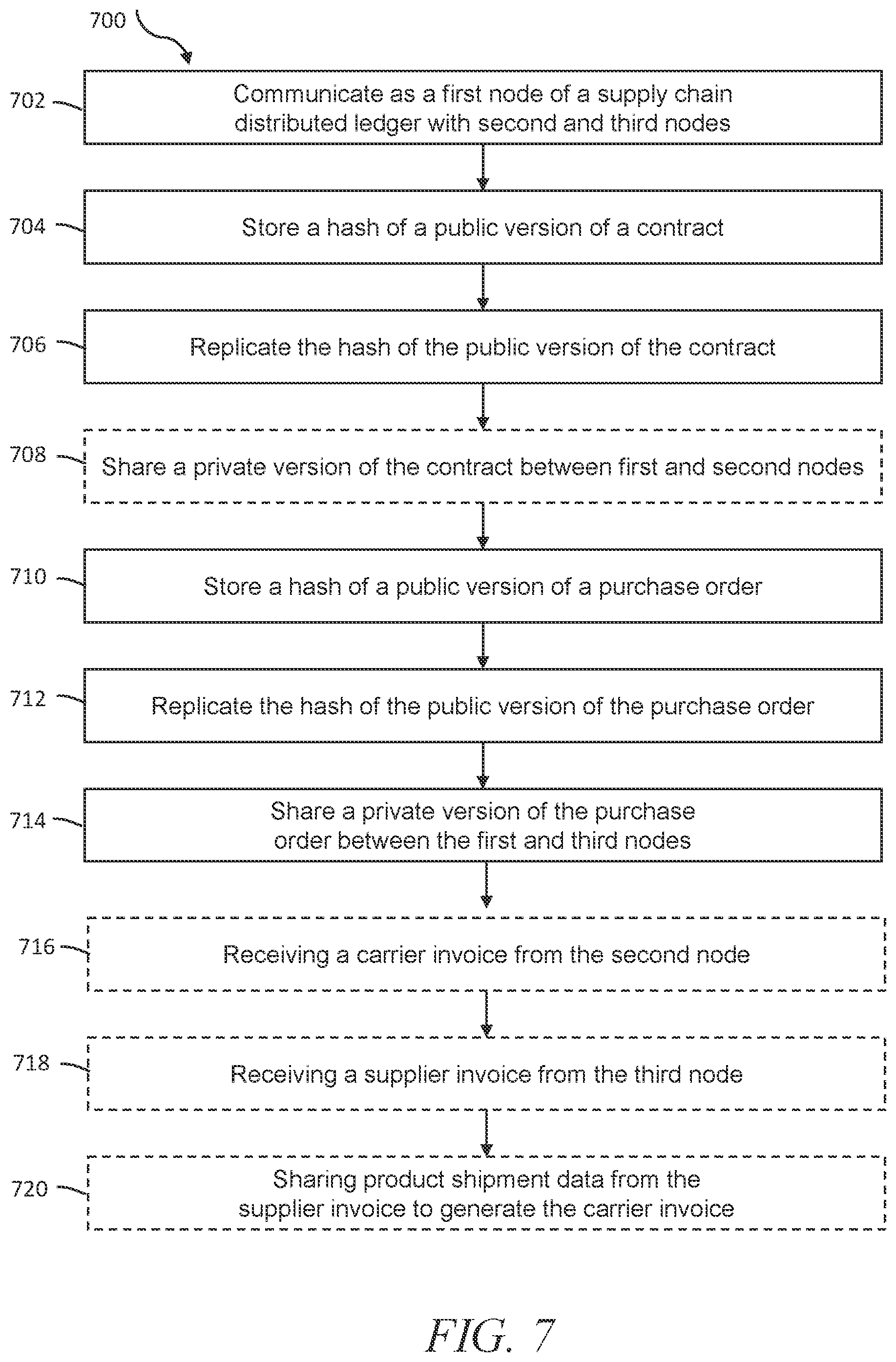 Patent US12602646 Figure 7 – Systems and methods for controlled data sharing in supply chains